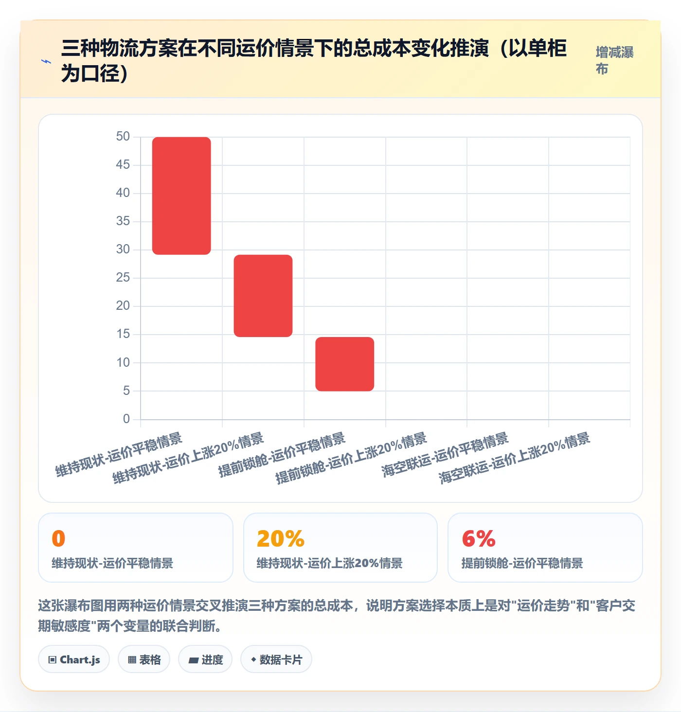 外贸数据分析平台场景解析：市场趋势中的物流方案怎么处理