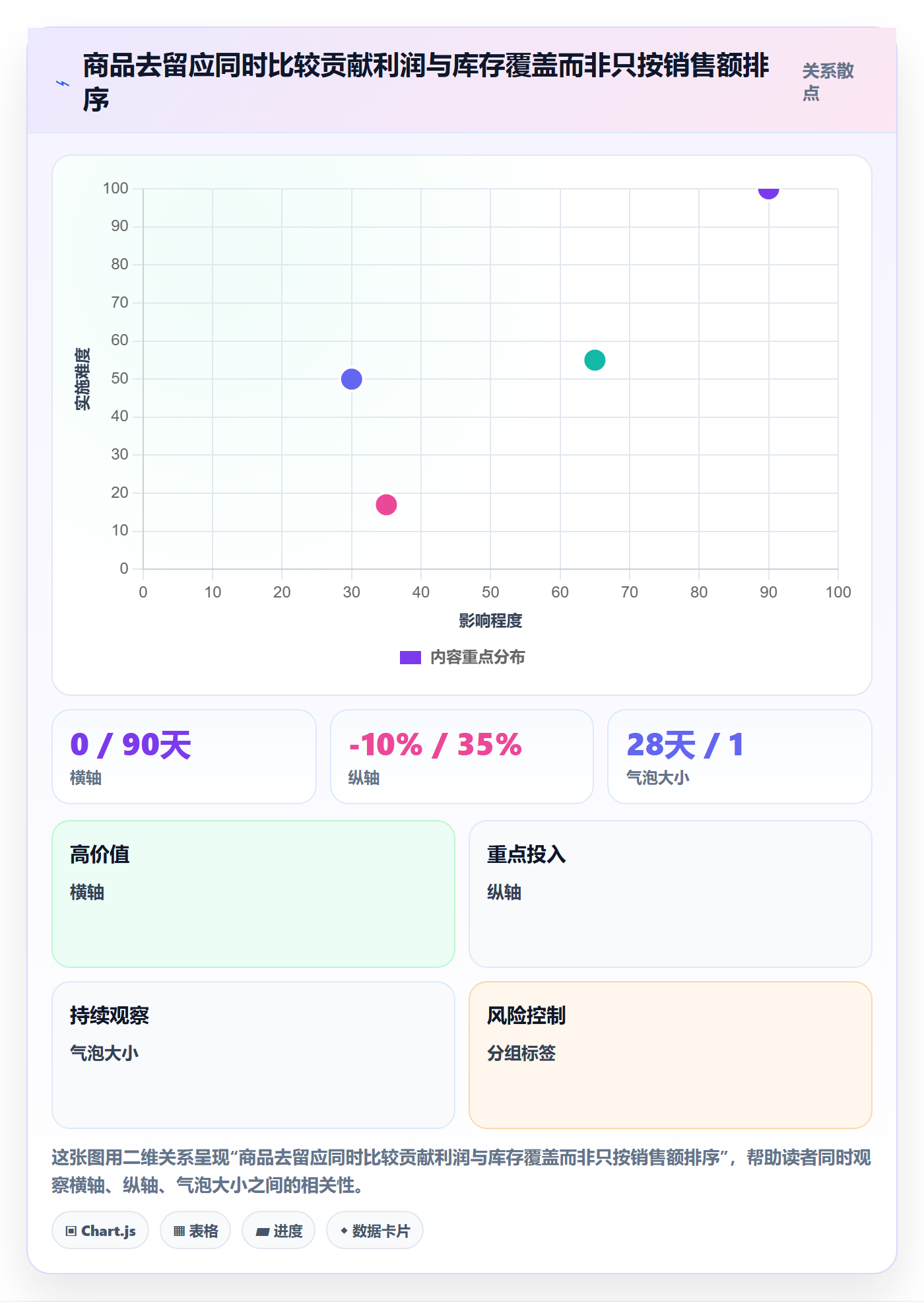 temu问题诊断：半托管模式如何用工具对比改进