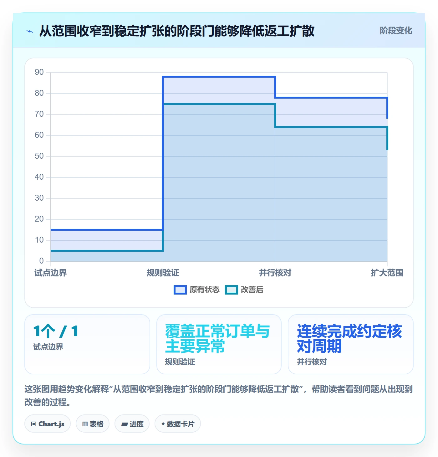 跨境电商建设路线：从税务合规到系统搭建分几步