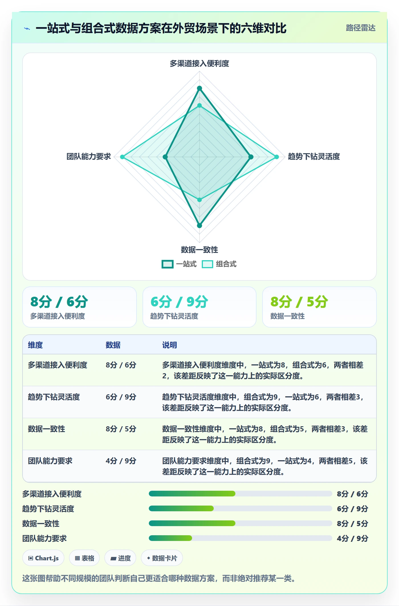 外贸数据分析平台配置指南：市场趋势需要哪些广告投放设置