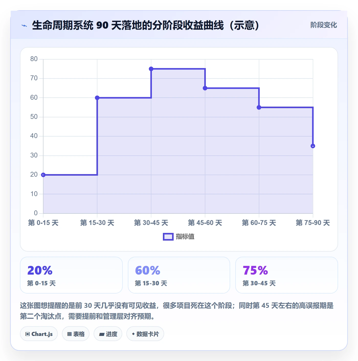 商品分析进阶课：围绕生命周期完善核心功能