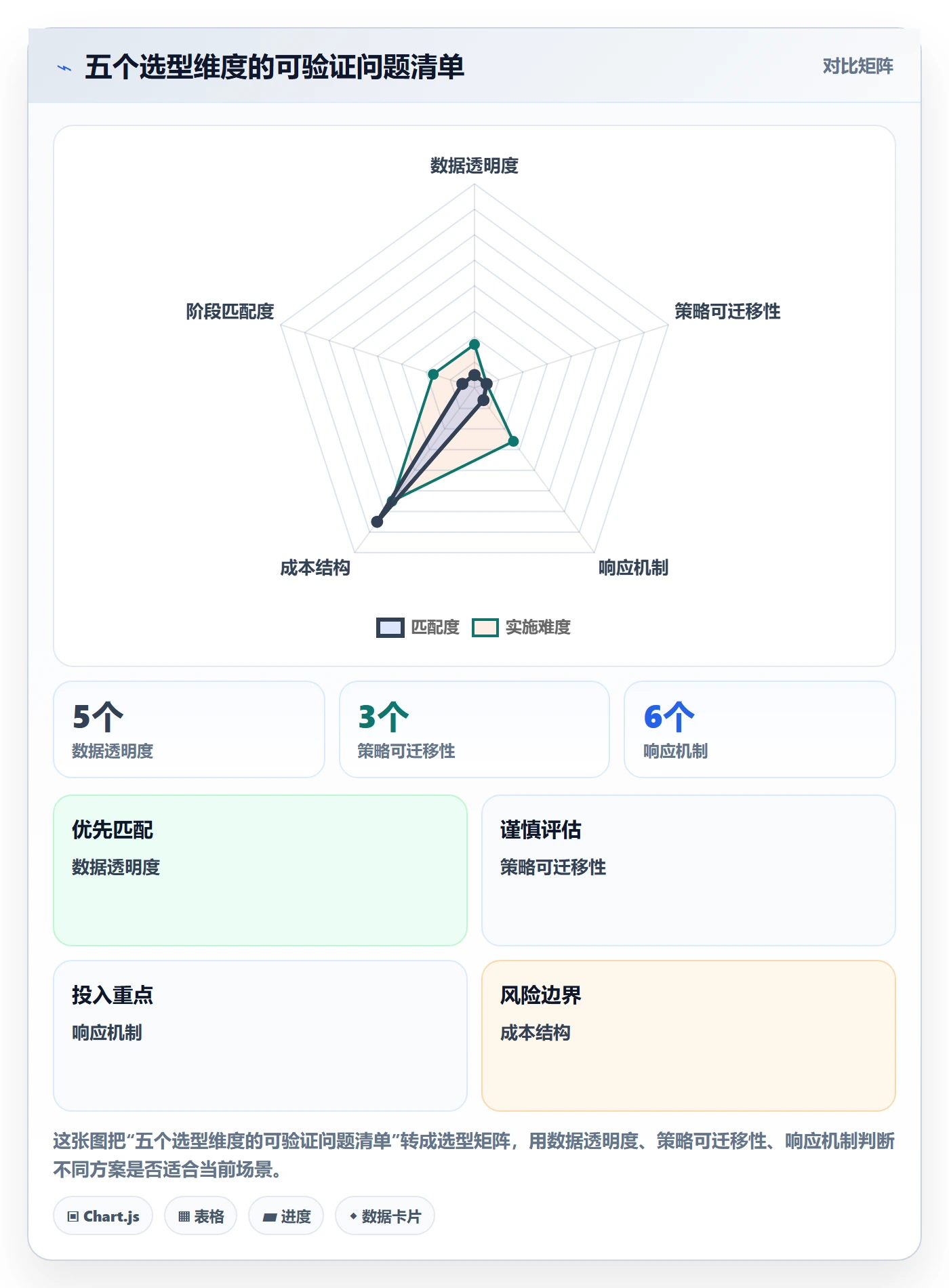 跨境电商一站式服务怎么选？运营推广相关的进阶玩法判断标准