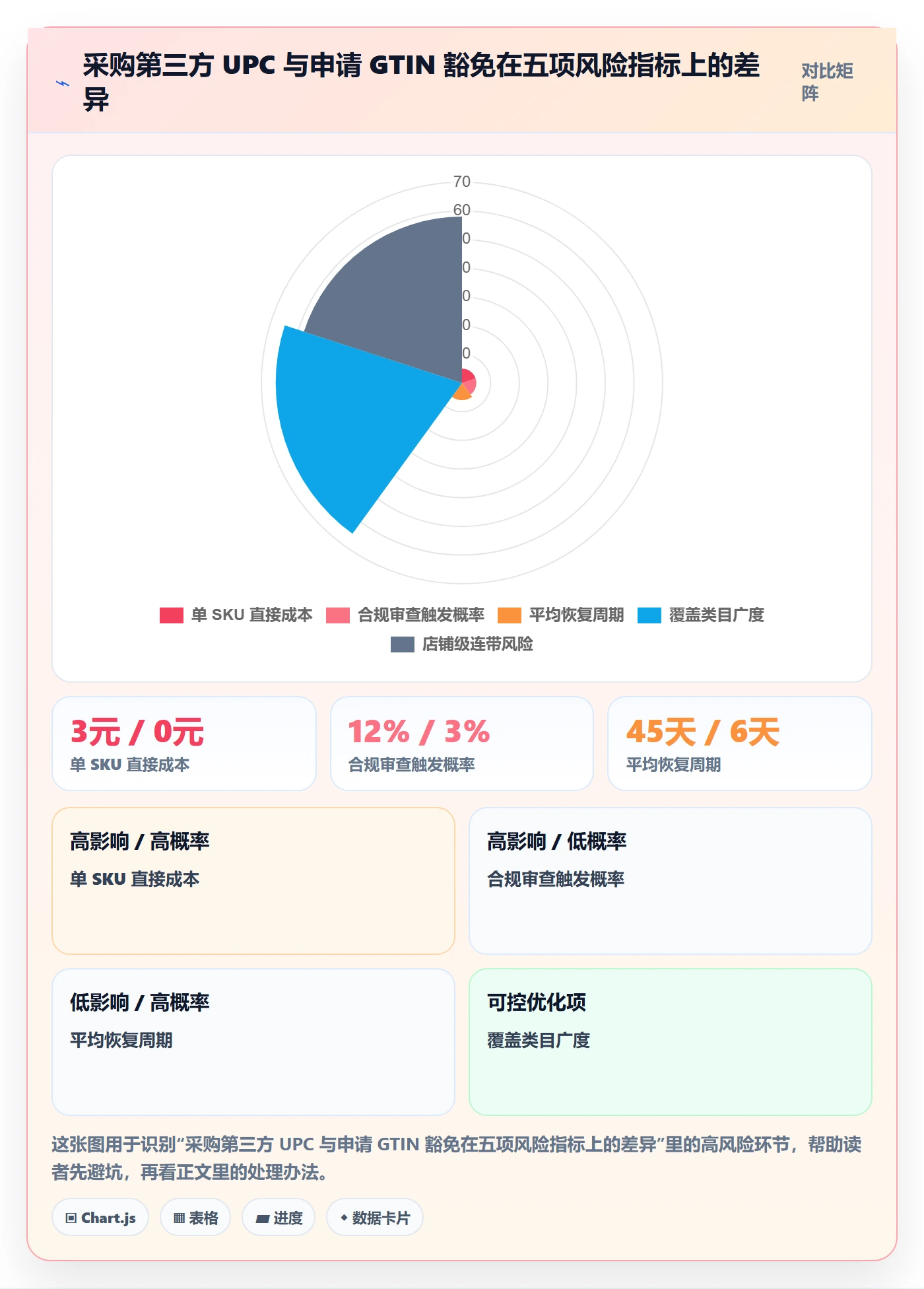 UPC码实践指南：豁免申请的店群管理怎样更有效