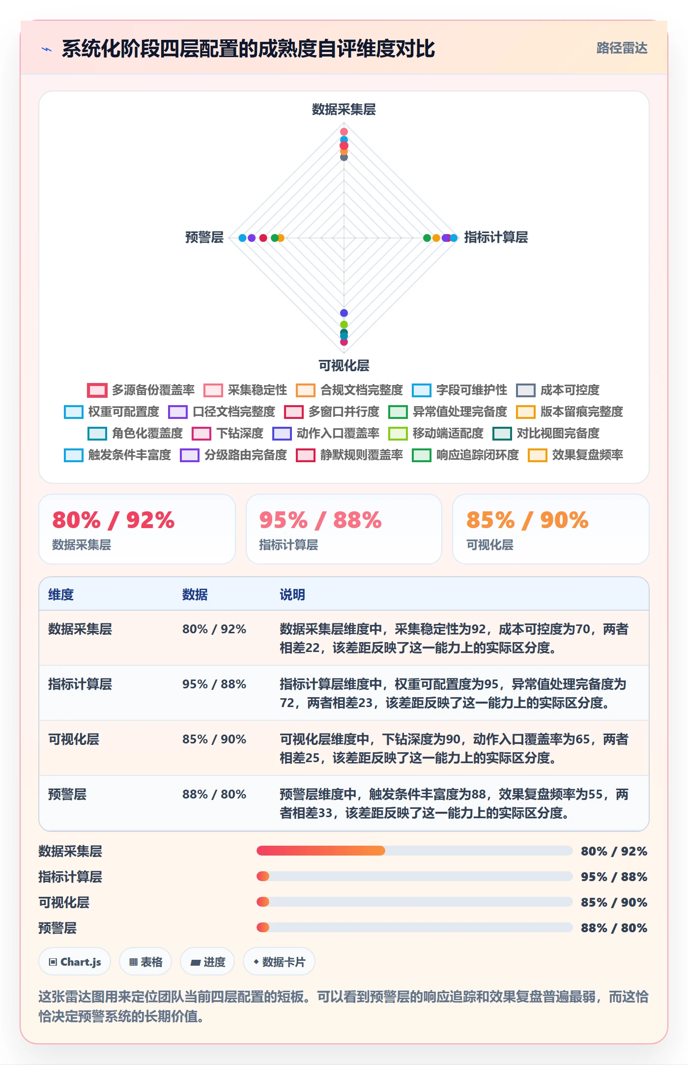 商品分析配置指南：竞争强度需要哪些系统搭建设置