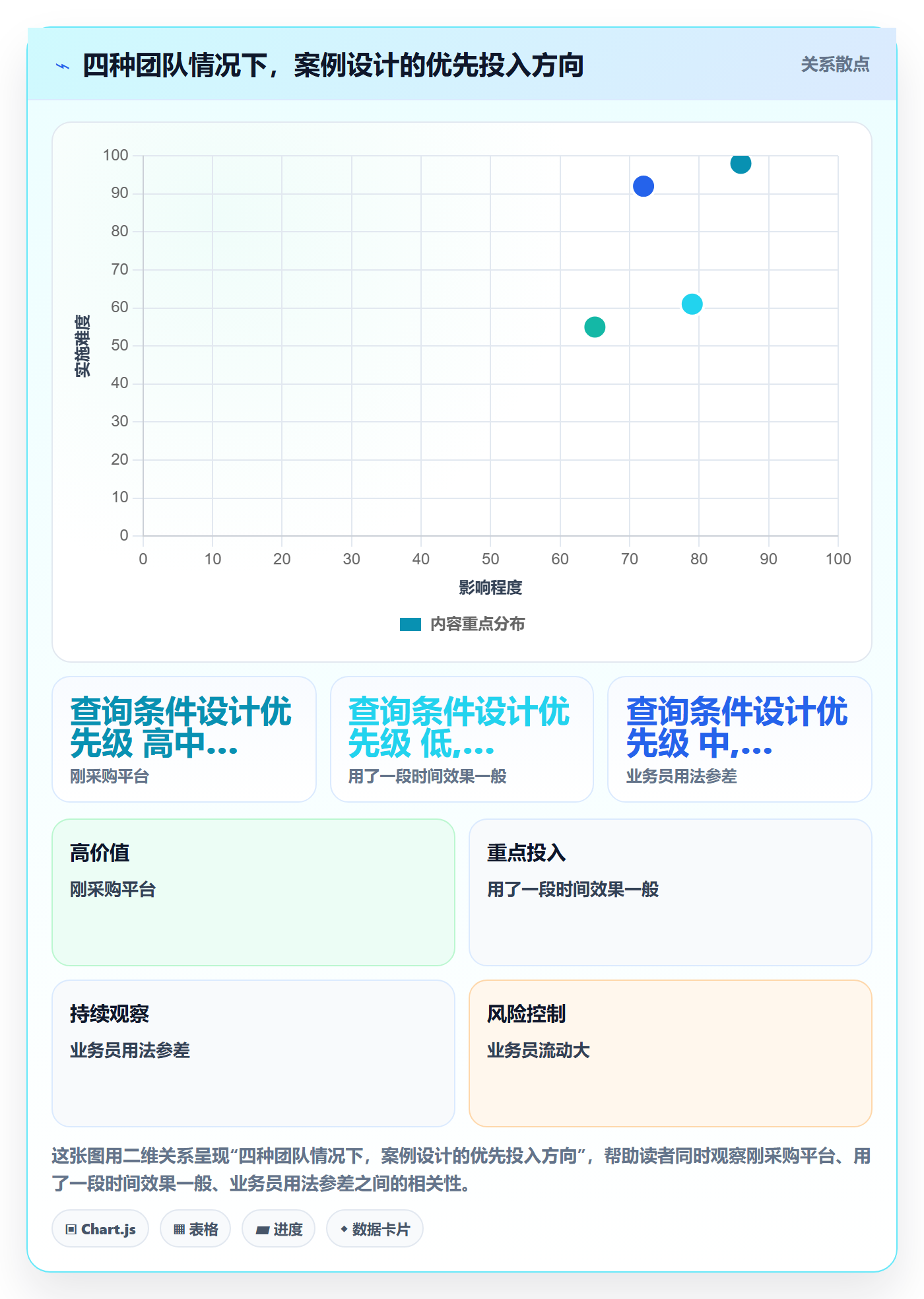外贸数据分析平台管理要点：买家查询的落地案例如何设计