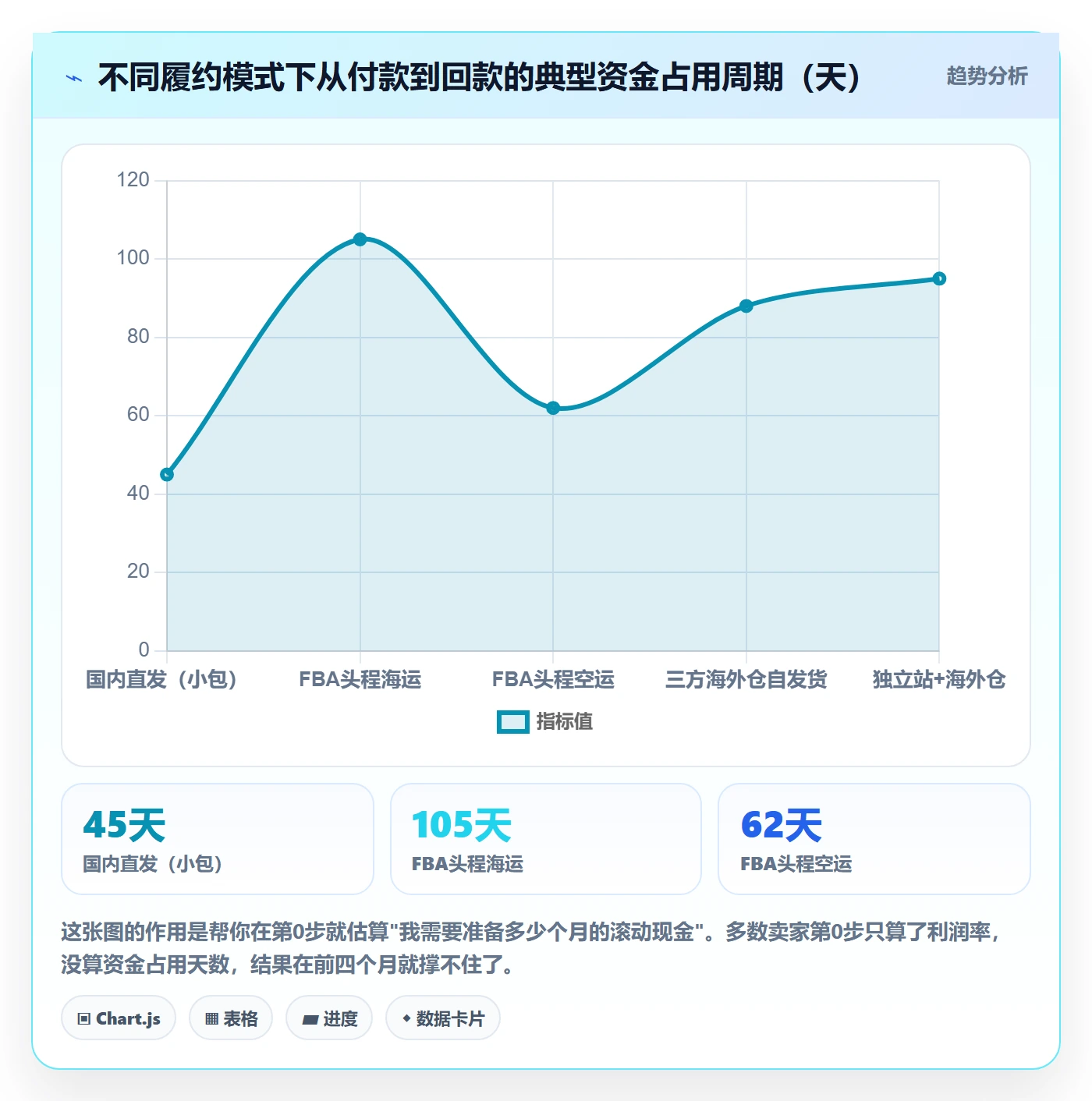 跨境电商一站式服务建设路线：从公司注册到年度规划分几步