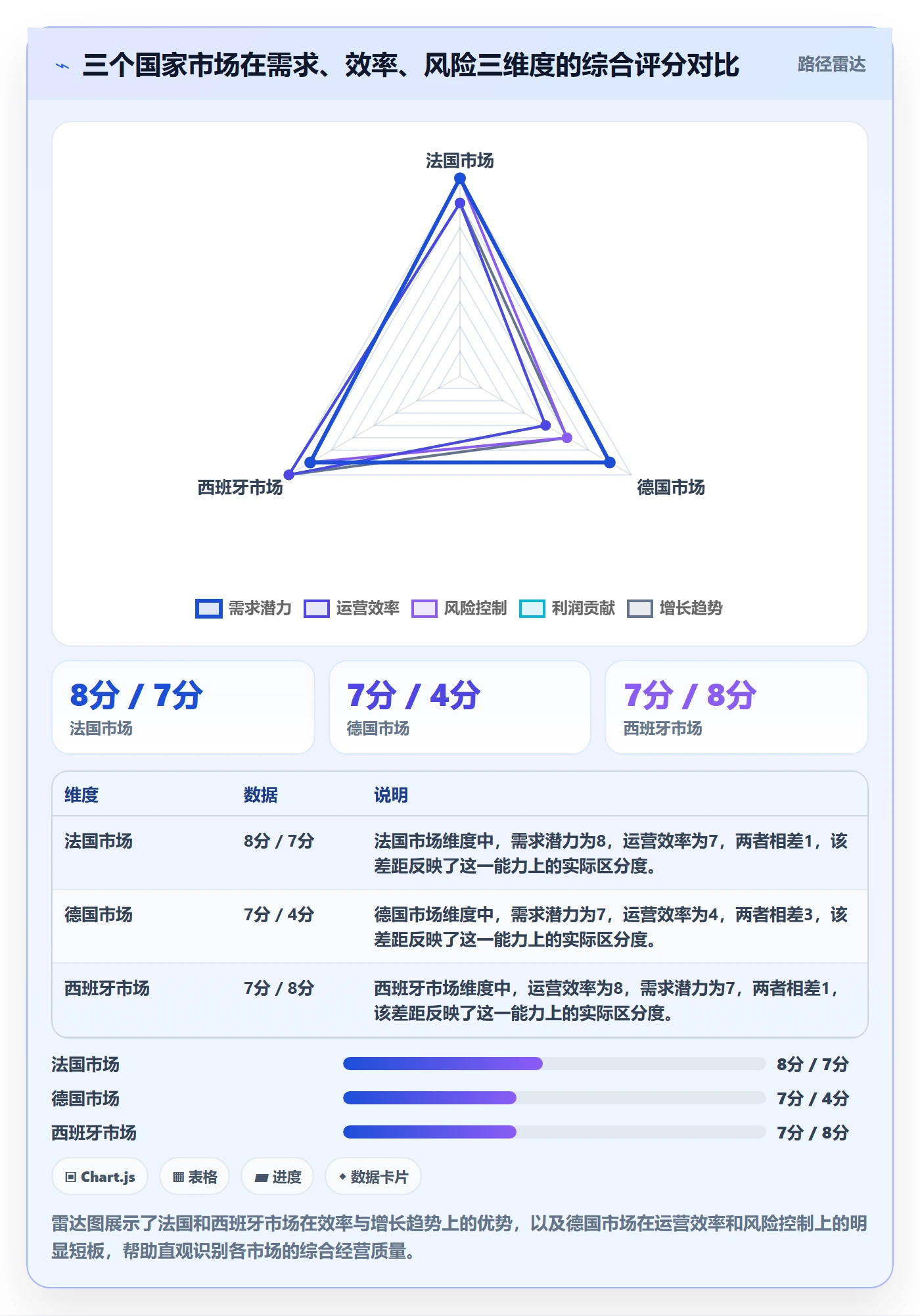 外贸数据分析平台数据方法：用国家市场支撑多店经营判断