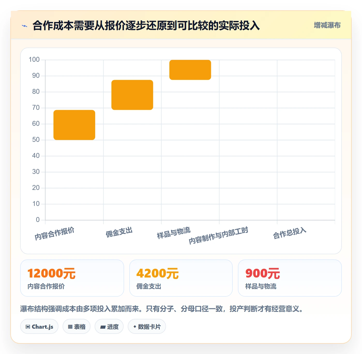 电商数据查询网站基础课：达人数据相关的新手避坑一次讲透