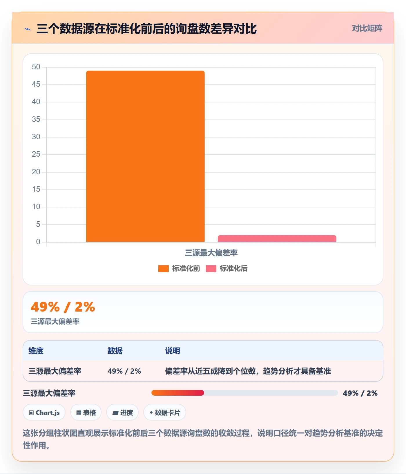 外贸数据分析平台问题诊断：市场趋势如何用标准化管理改进