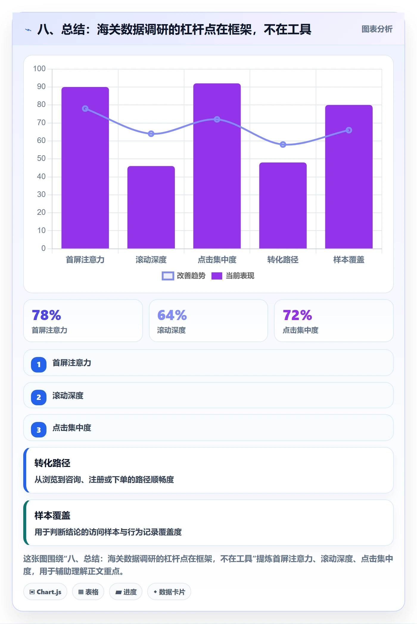 八、总结：海关数据调研的杠杆点在框架，不在工具