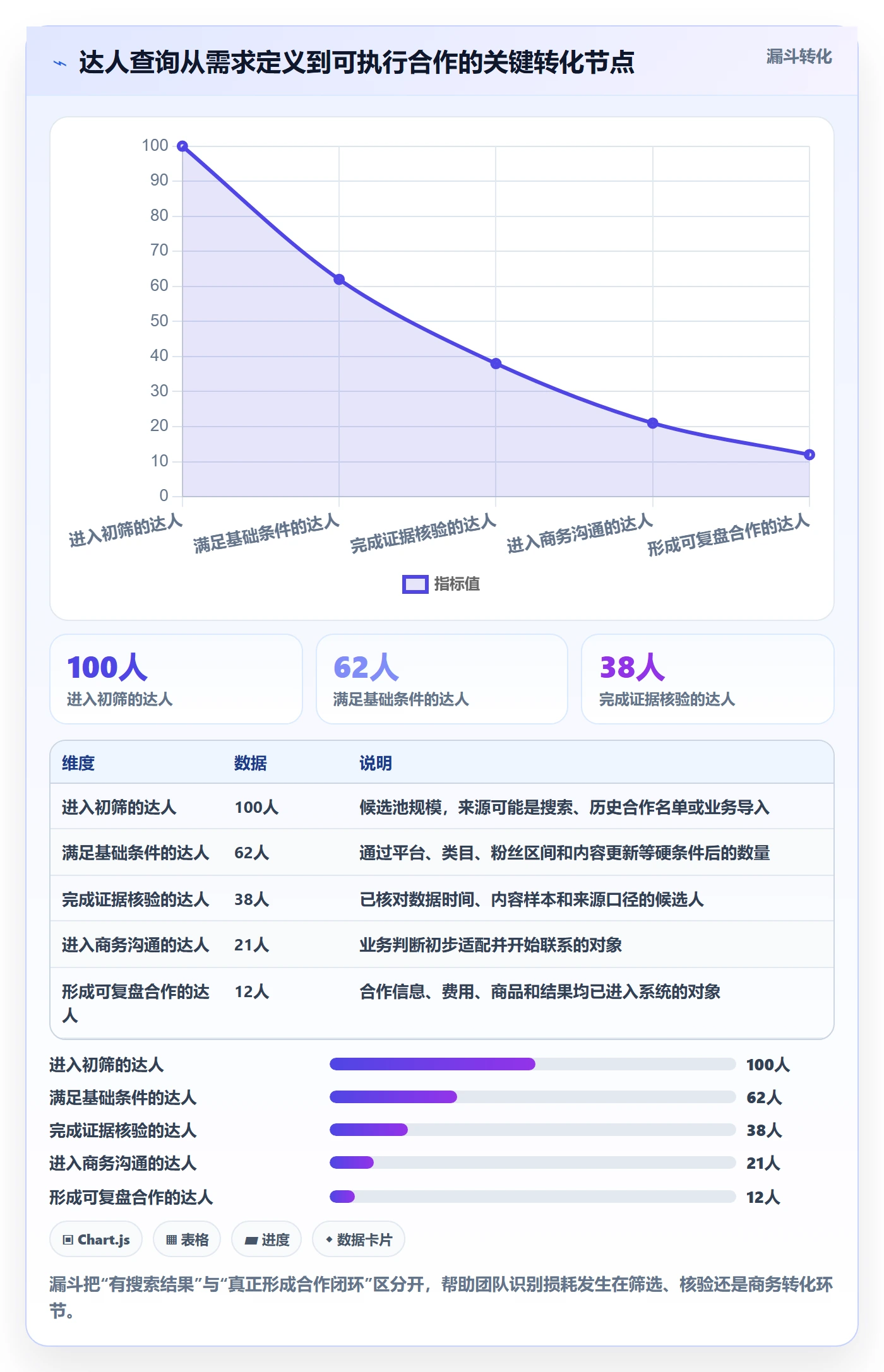电商数据查询网站方案设计：达人数据场景的落地案例怎么做