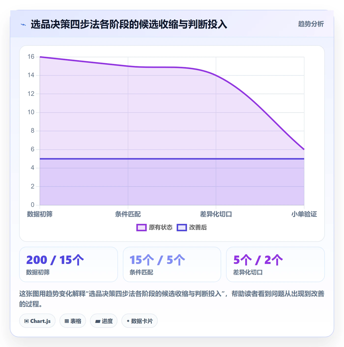 跨境电商一站式服务工作指南：用落地案例解决选品采购问题
