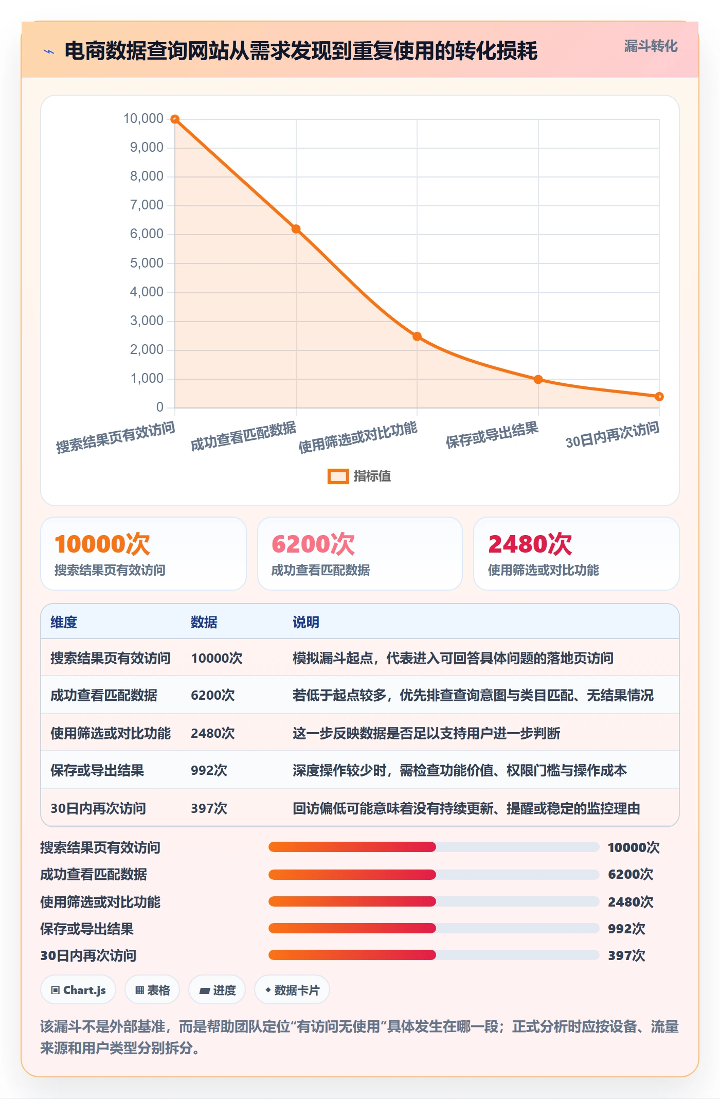 电商数据查询网站增长策略全解析：重点看懂行业趋势