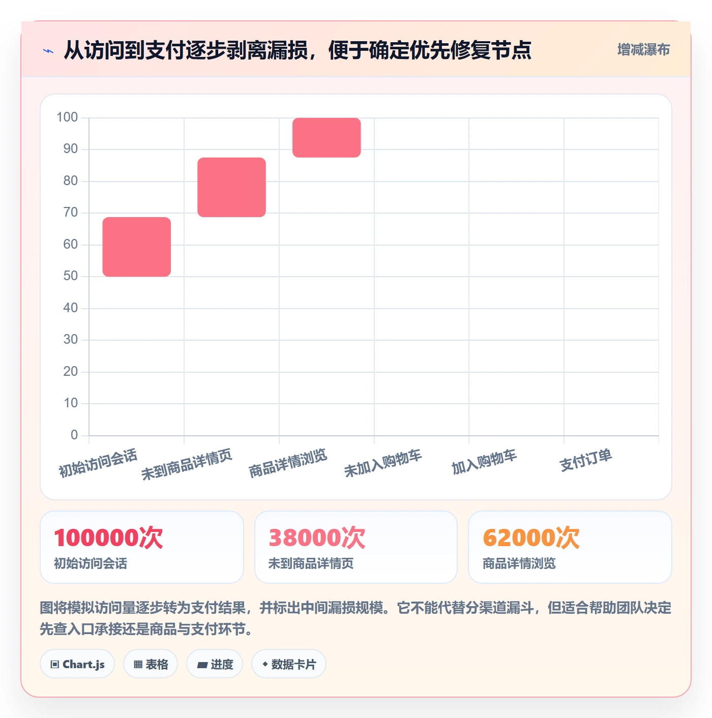 电商数据查询网站能力清单：中小商家需要覆盖哪些流量分析事项
