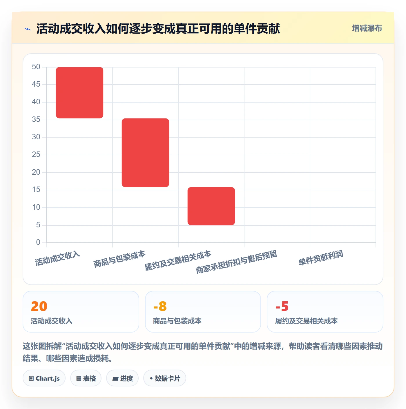 temu执行标准：活动流量环节如何体现中小商家