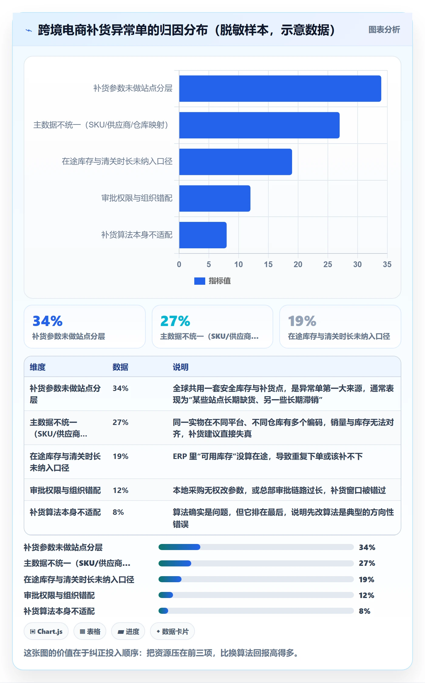 erp跨境电商场景解析：采购补货中的本地化运营怎么处理