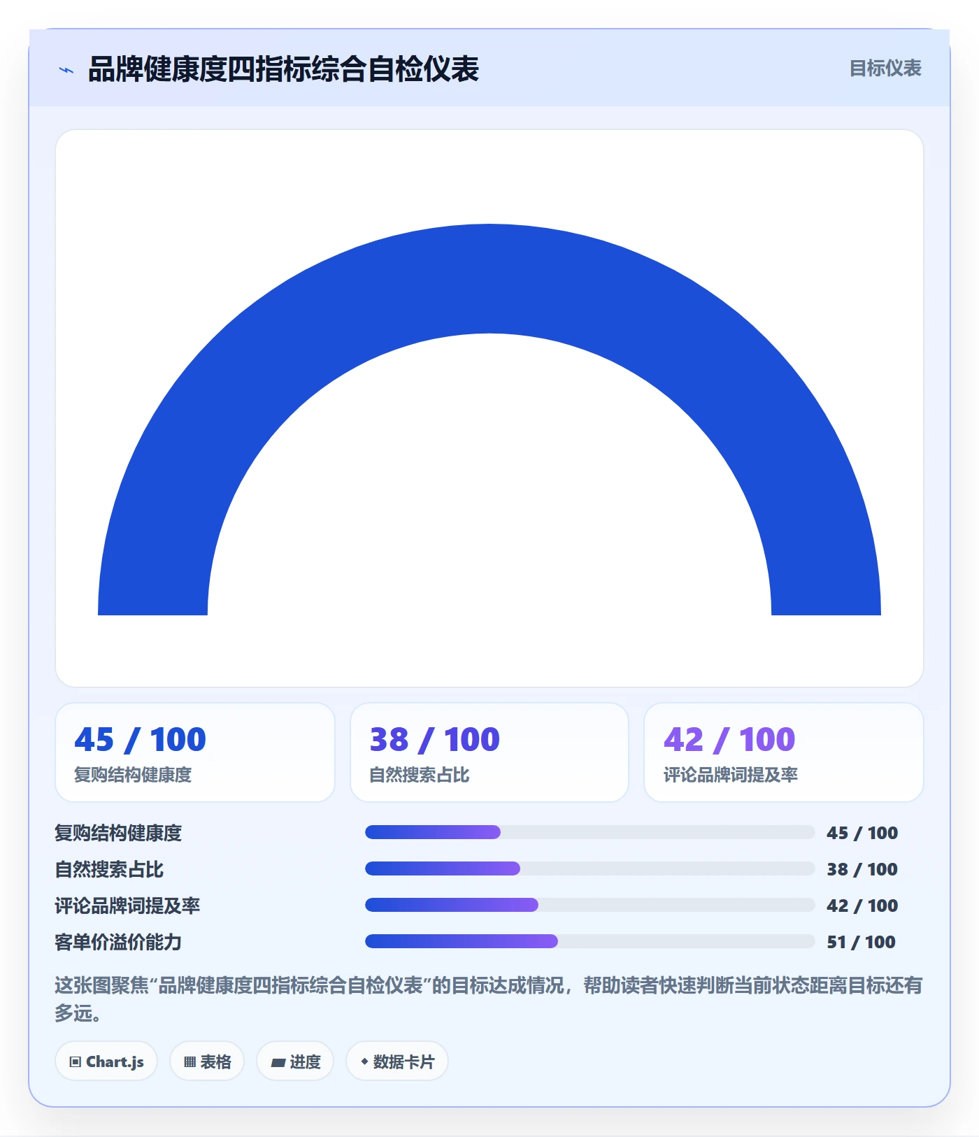 商品分析避坑指南：生命周期环节的品牌建设要注意什么