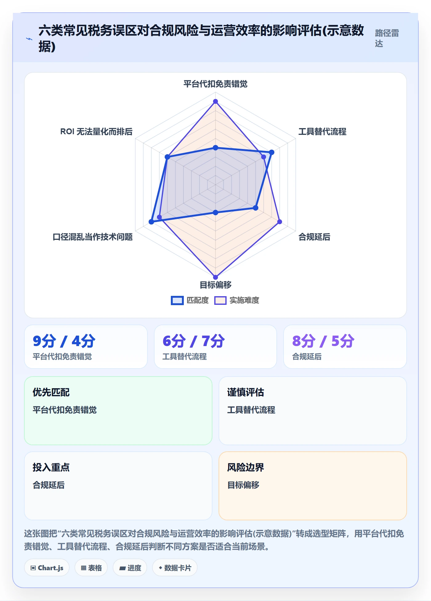 跨境电商一站式服务运营框架：把税务合规纳入自动化方案