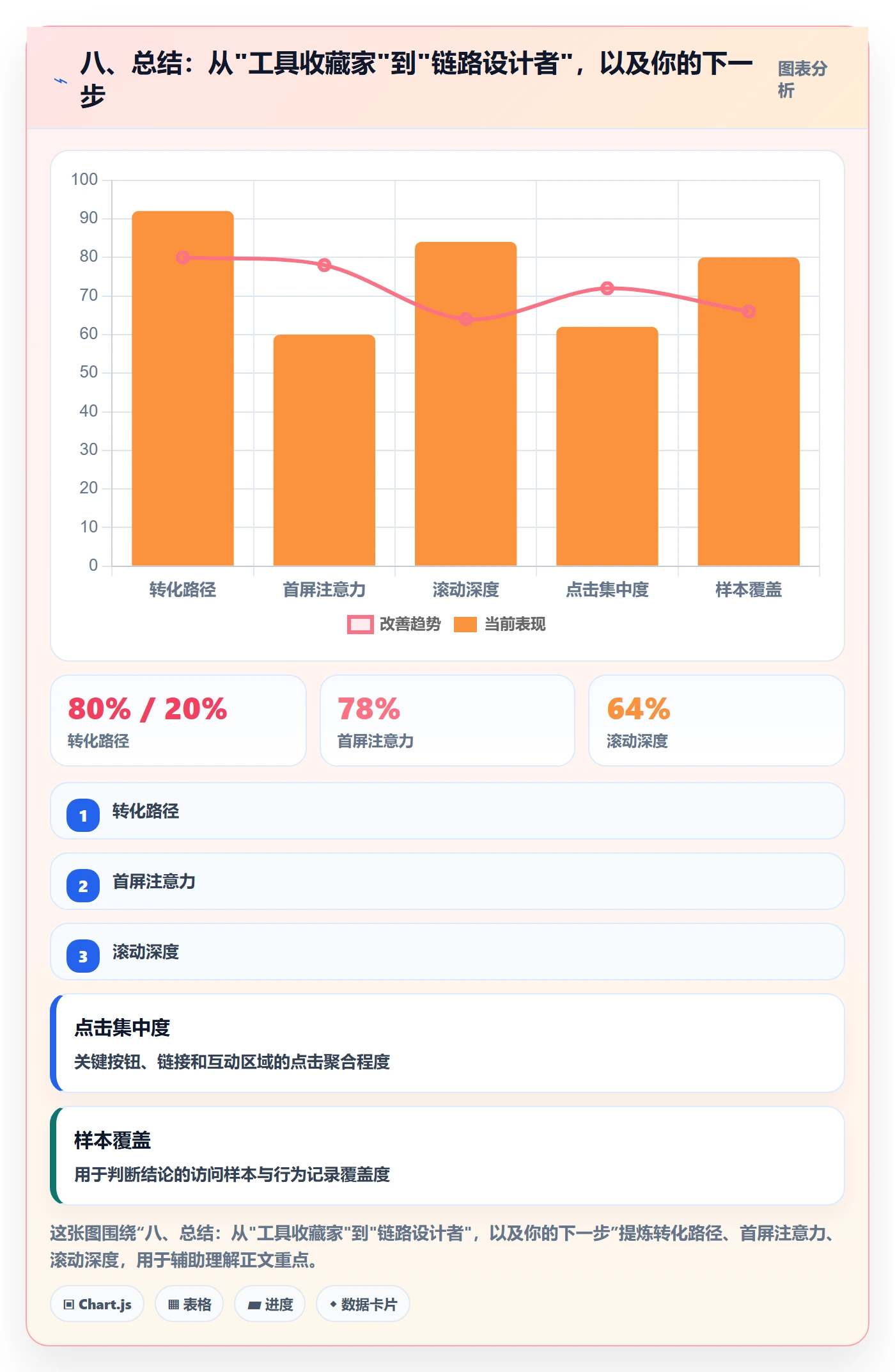 八、总结：从"工具收藏家"到"链路设计者"，以及你的下一步