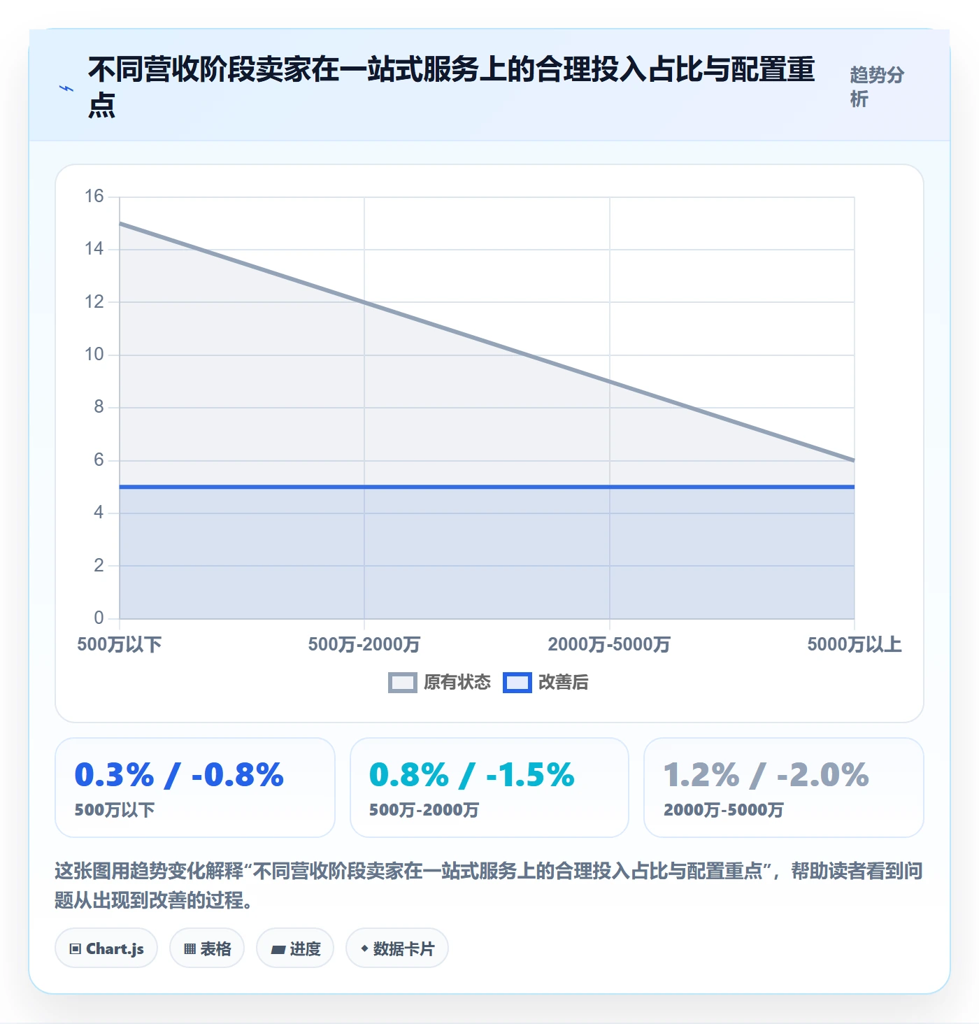 跨境电商一站式服务怎么用?税务合规场景下的案例拆解拆解