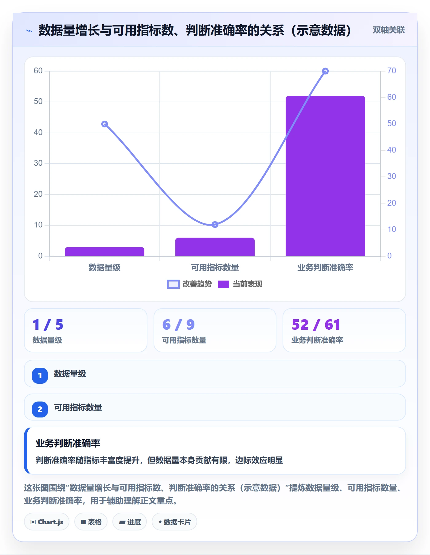 想做好外贸数据分析平台，先掌握指标体系中的买家查询