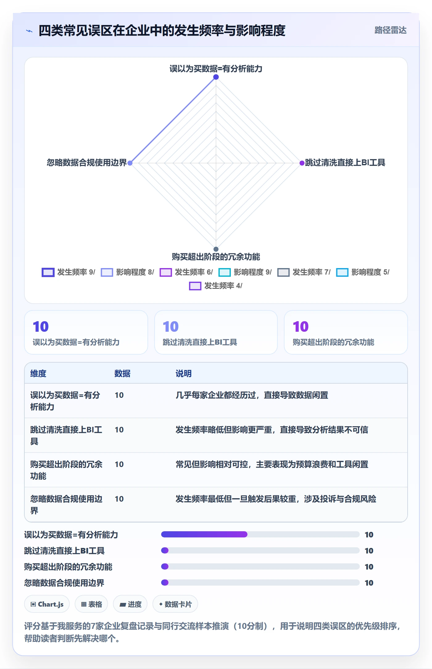 外贸数据分析平台配置指南：海关数据需要哪些工具对比设置