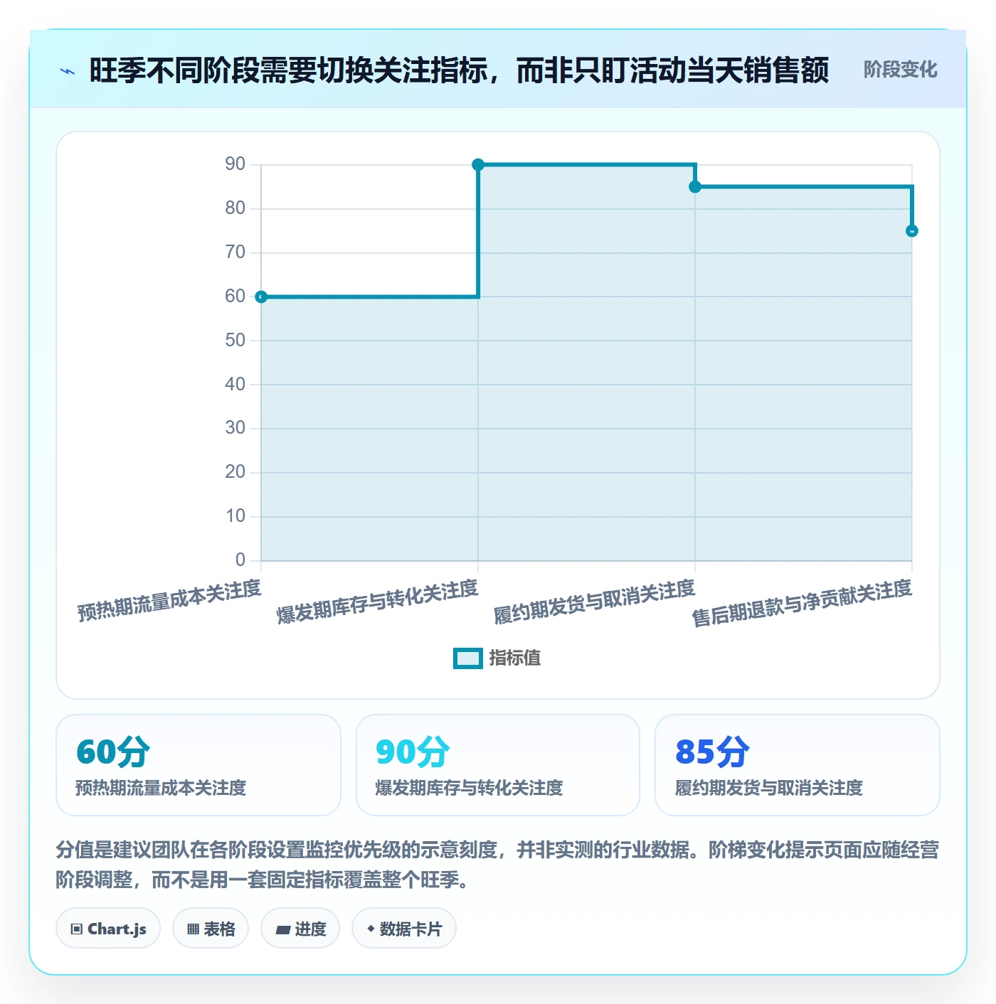 电商数据查询网站怎么落地？从行业趋势讲清旺季准备