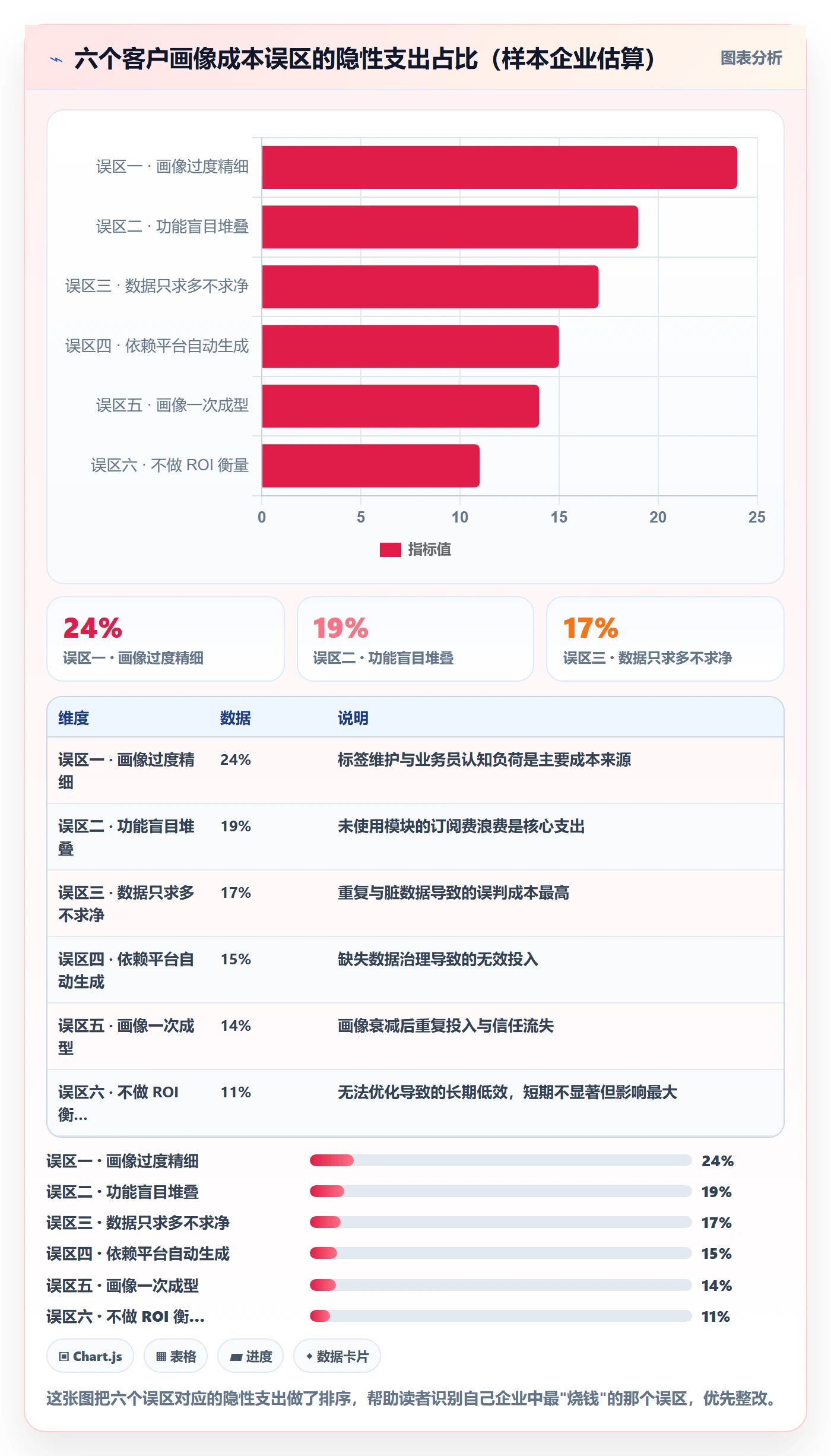 外贸数据分析平台基础课：客户画像相关的成本控制一次讲透
