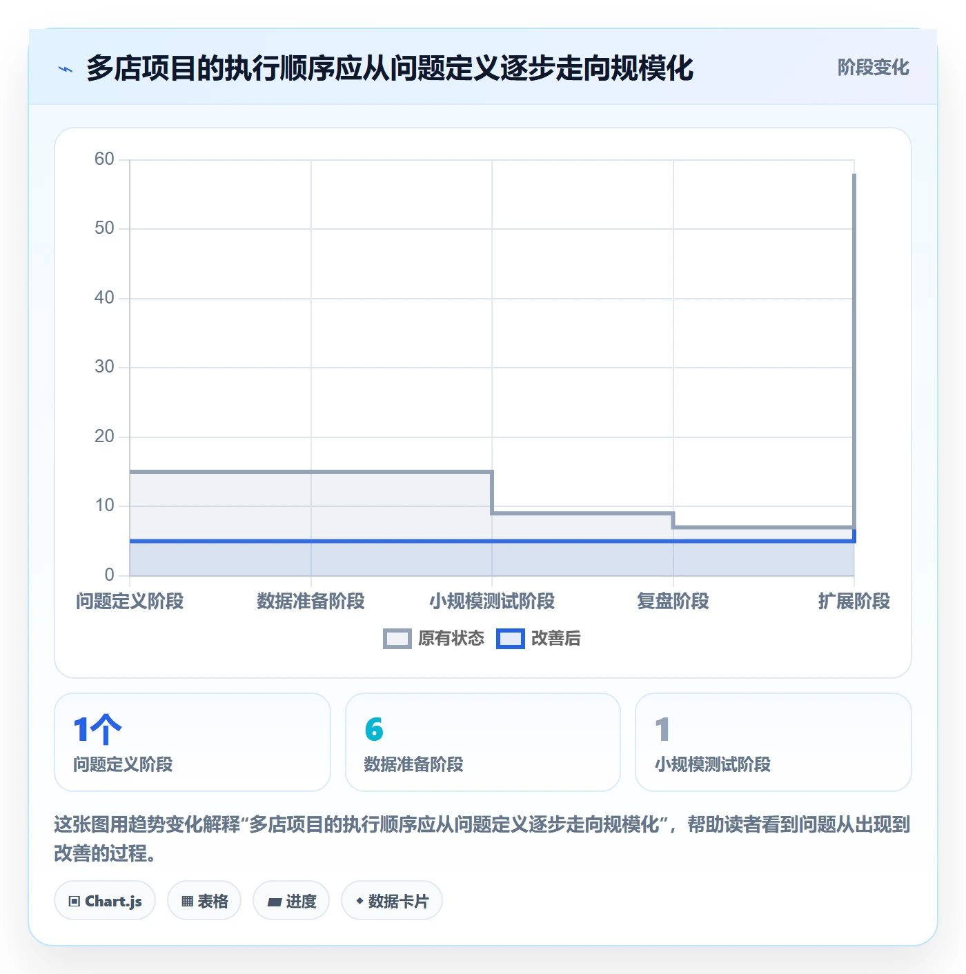 temu问题诊断：全托管模式如何用多店经营改进