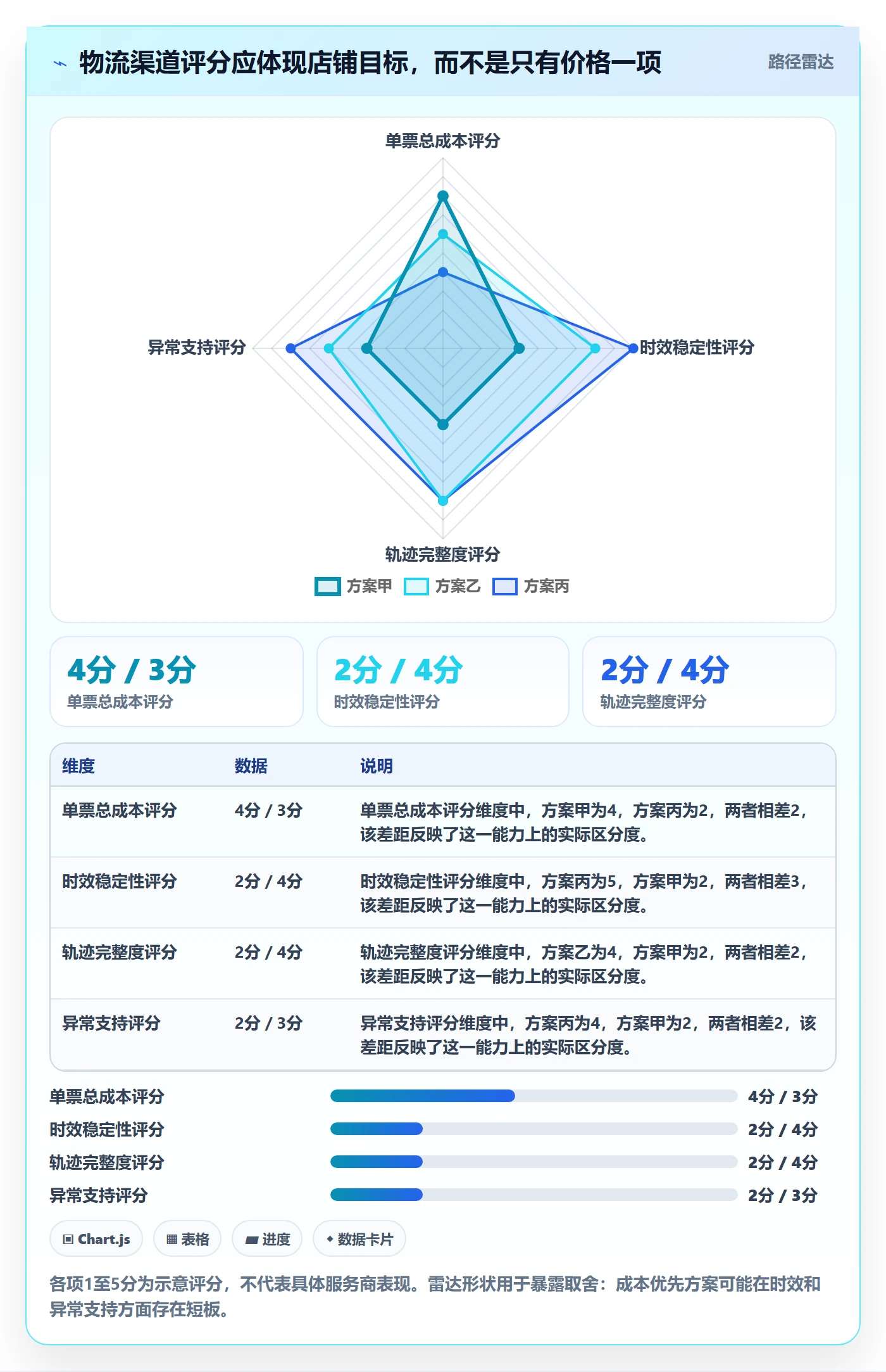 跨境电商入门指南全解析：重点看懂跨境物流