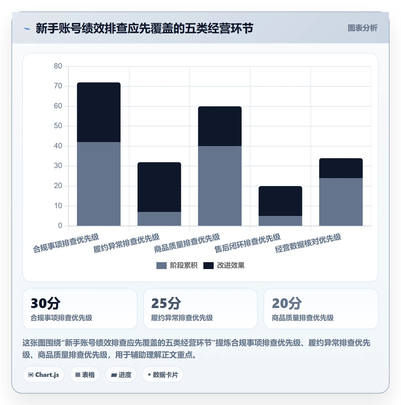 temu能力清单：新手避坑需要覆盖哪些账号绩效事项