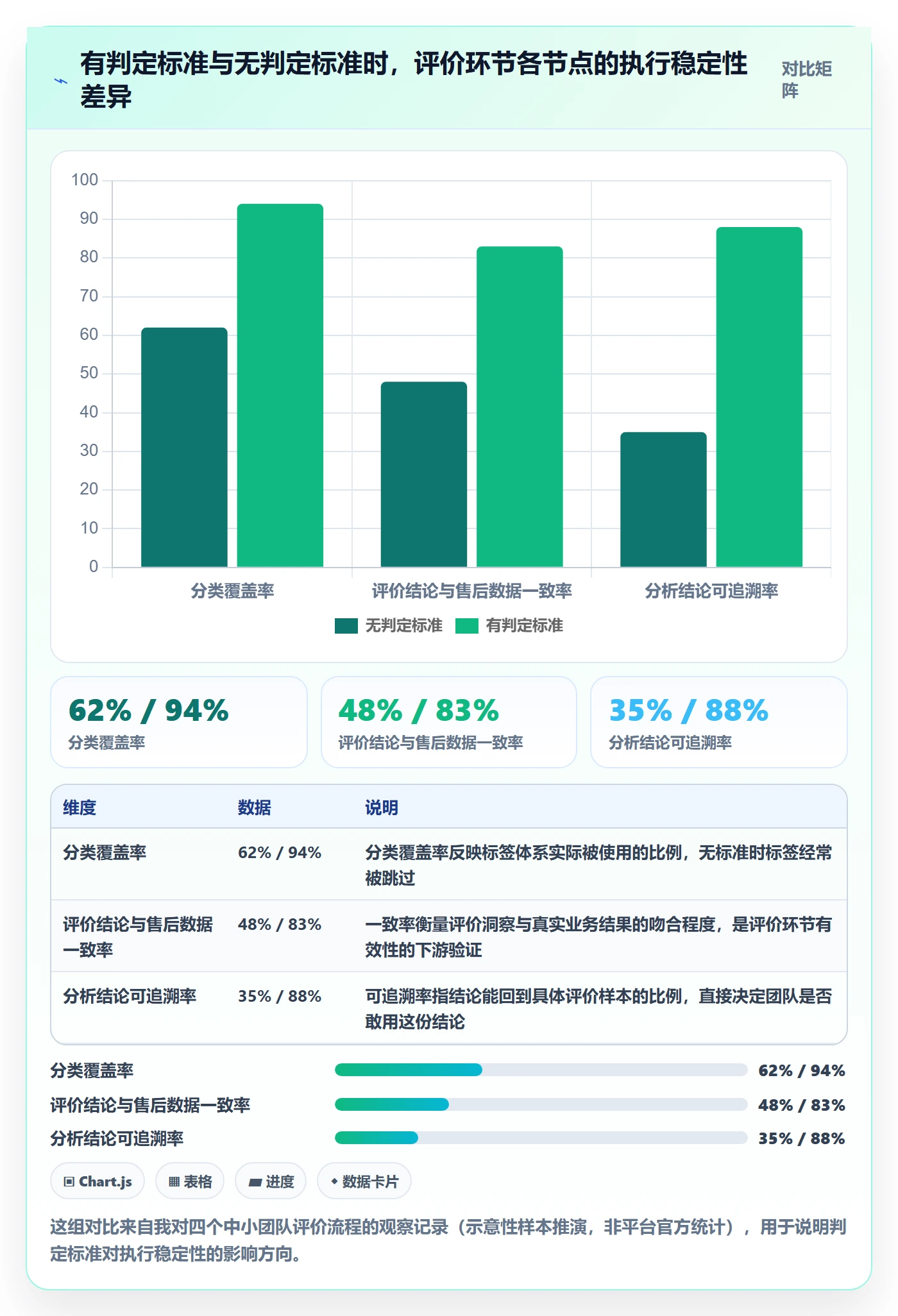商品分析执行标准：用户评价环节如何体现流程设计