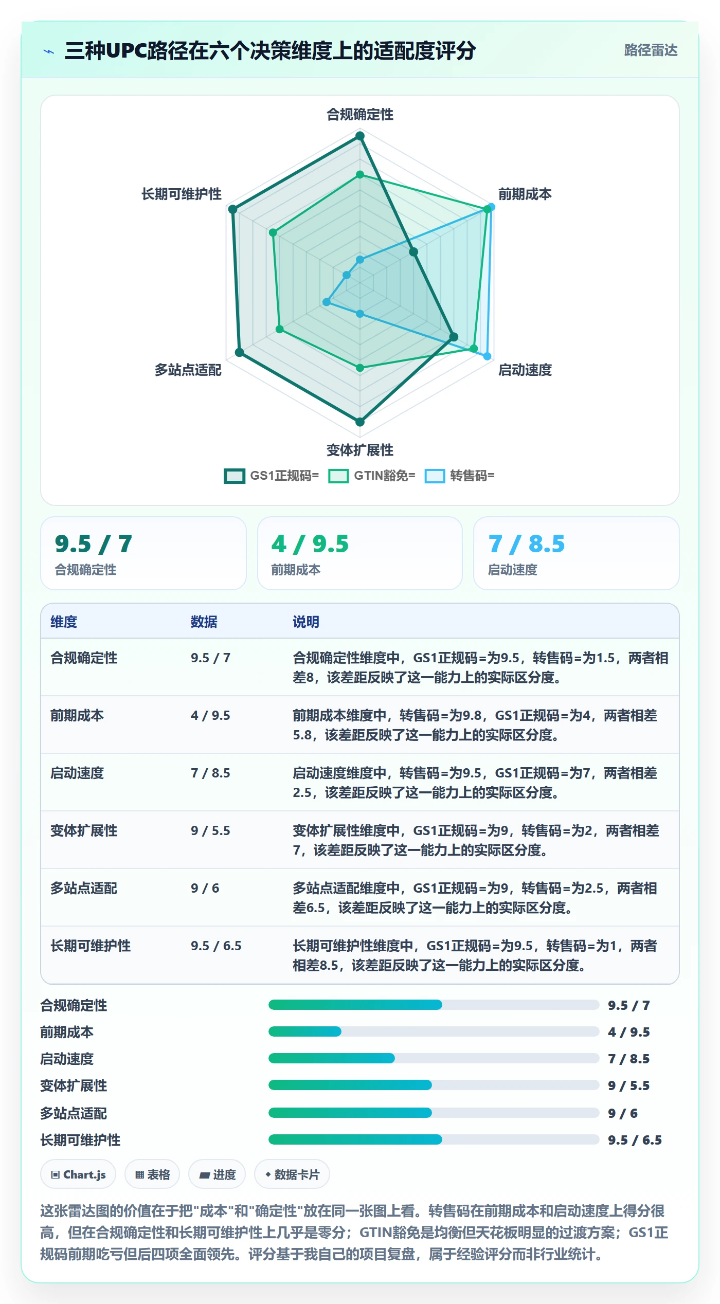 UPC码建设路线：从豁免申请到广告投放分几步