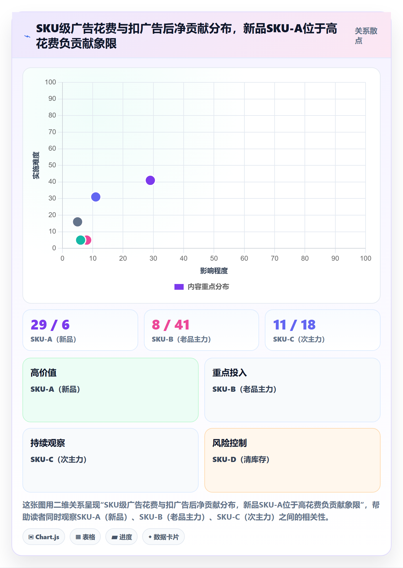 跨境电商运营怎么落地？从数据复盘讲清案例拆解