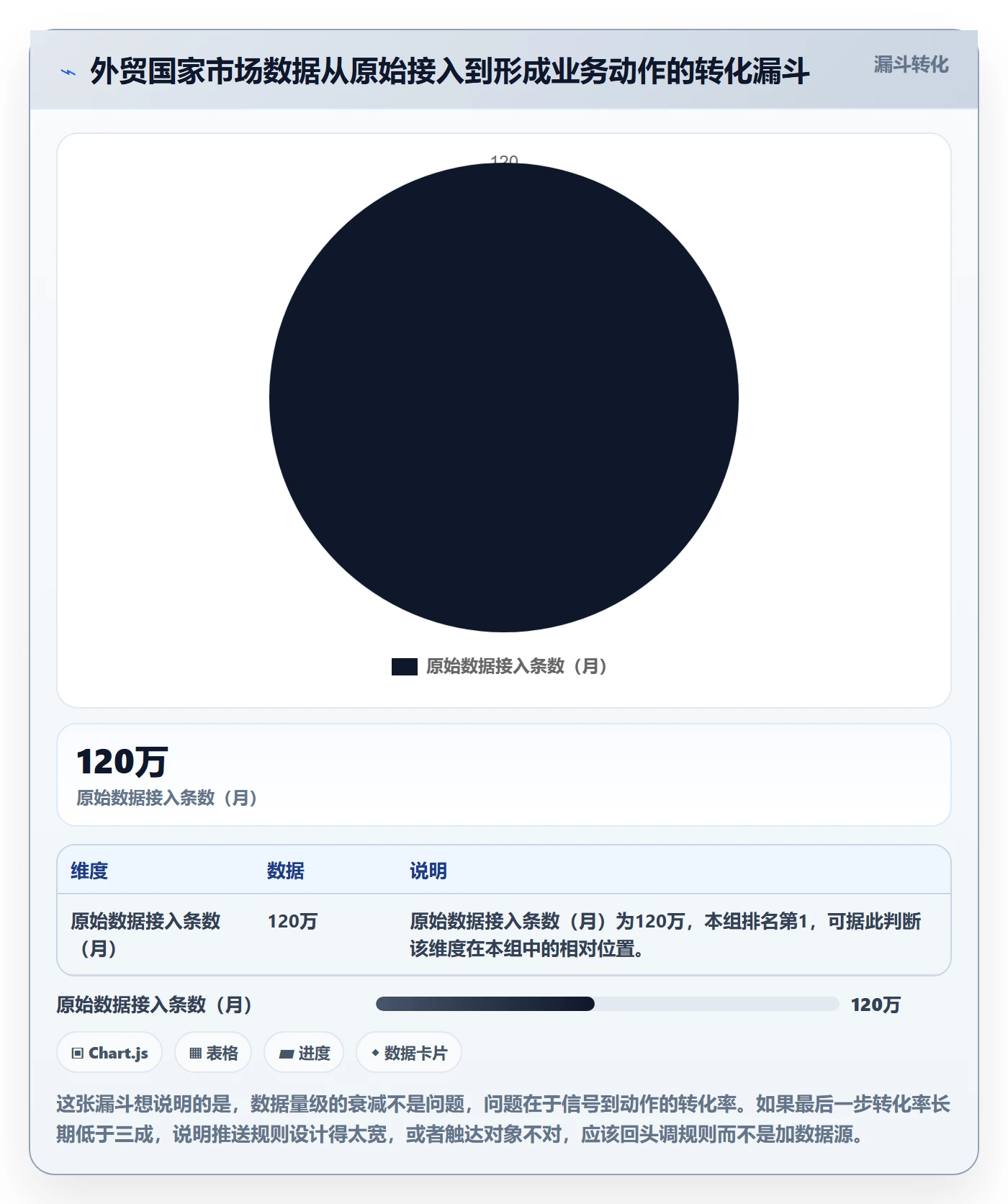 外贸数据分析平台自动化方案全解析:重点看懂国家市场