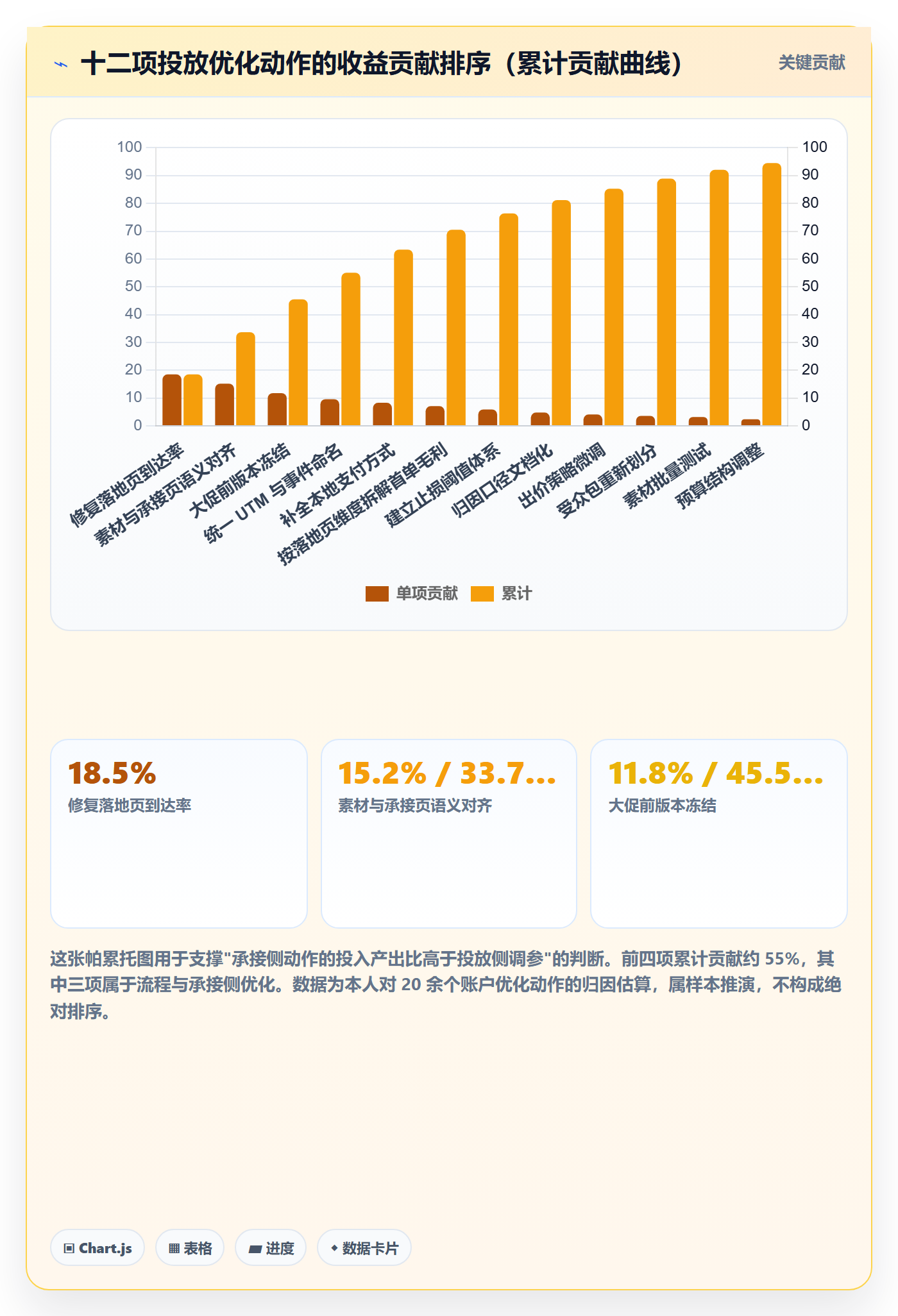 跨境电商运营避坑指南：广告投放环节的落地案例要注意什么