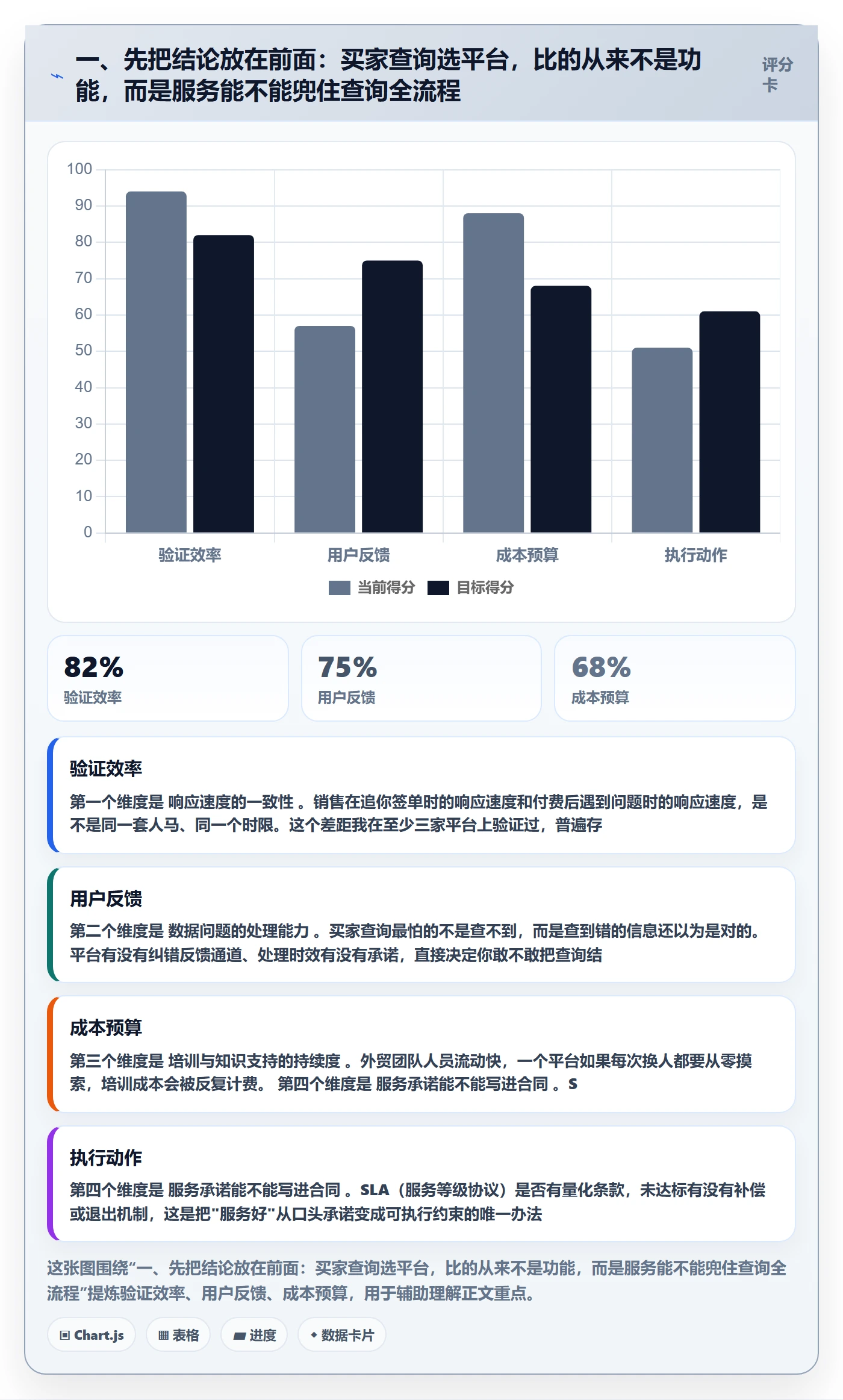 一、先把结论放在前面：买家查询选平台，比的从来不是功能，而是服务能不能兜住查询全流程