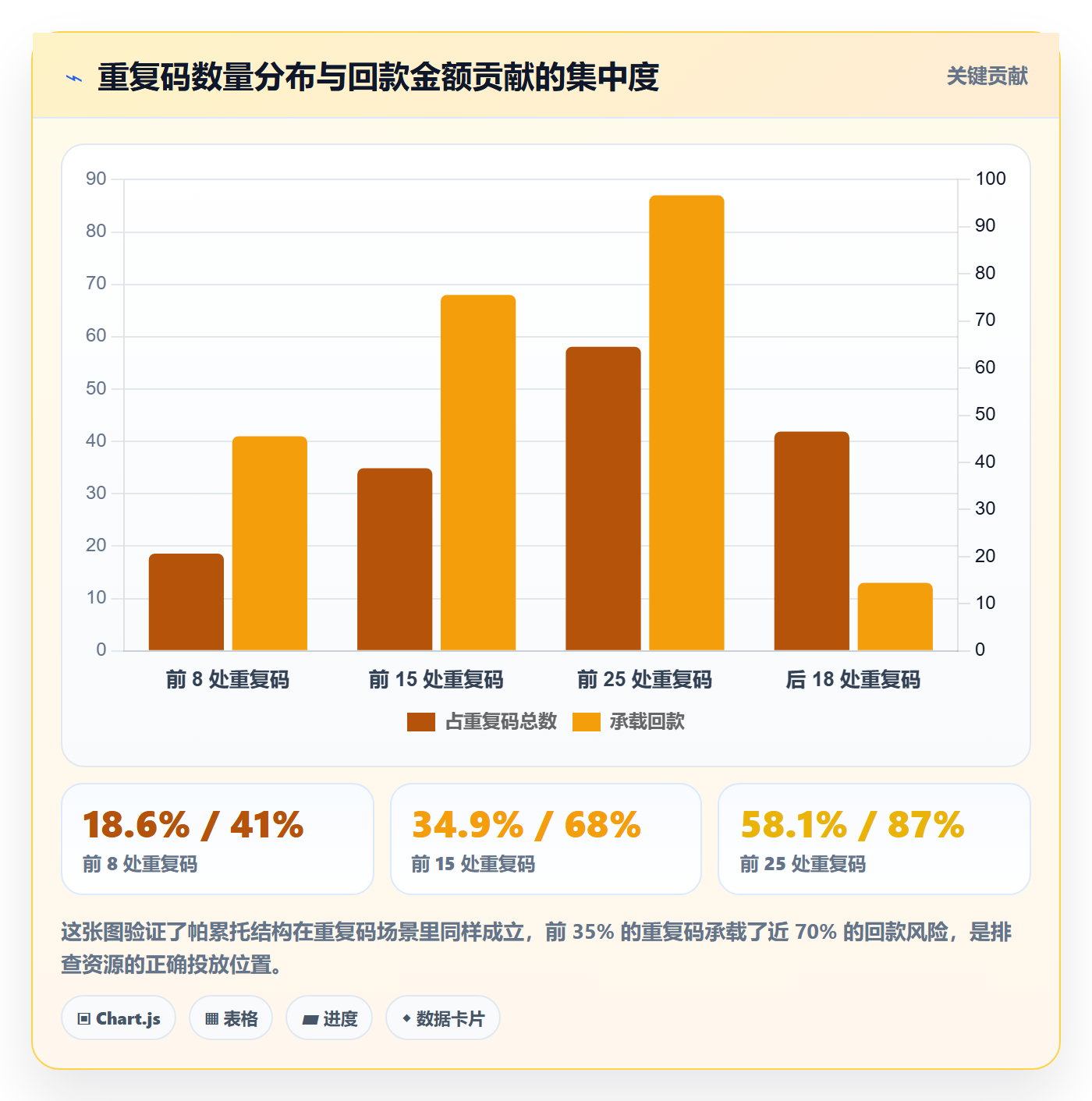 UPC码落地清单：重复码排查相关的回款管理事项