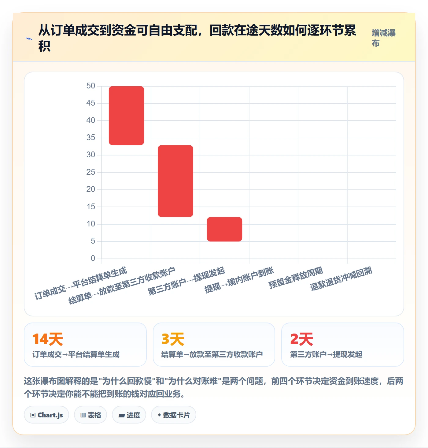 UPC码方案设计：商品绑定场景的回款管理怎么做