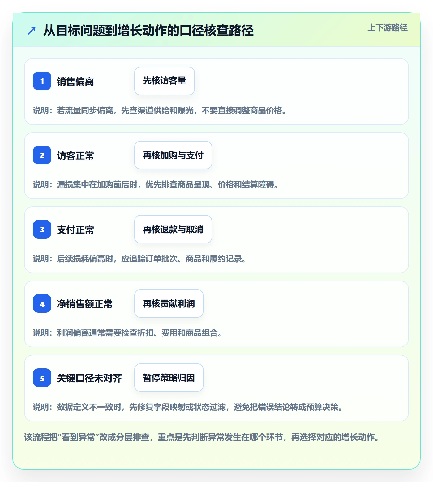 电商数据查询网站操作手册：数据口径对应的增长策略步骤