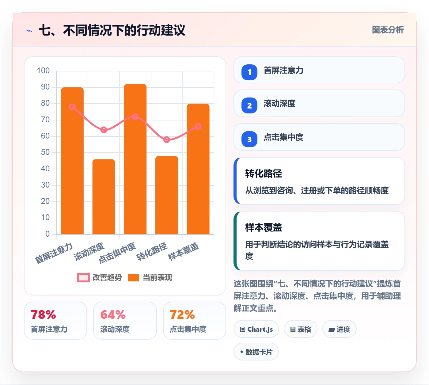 七、不同情况下的行动建议