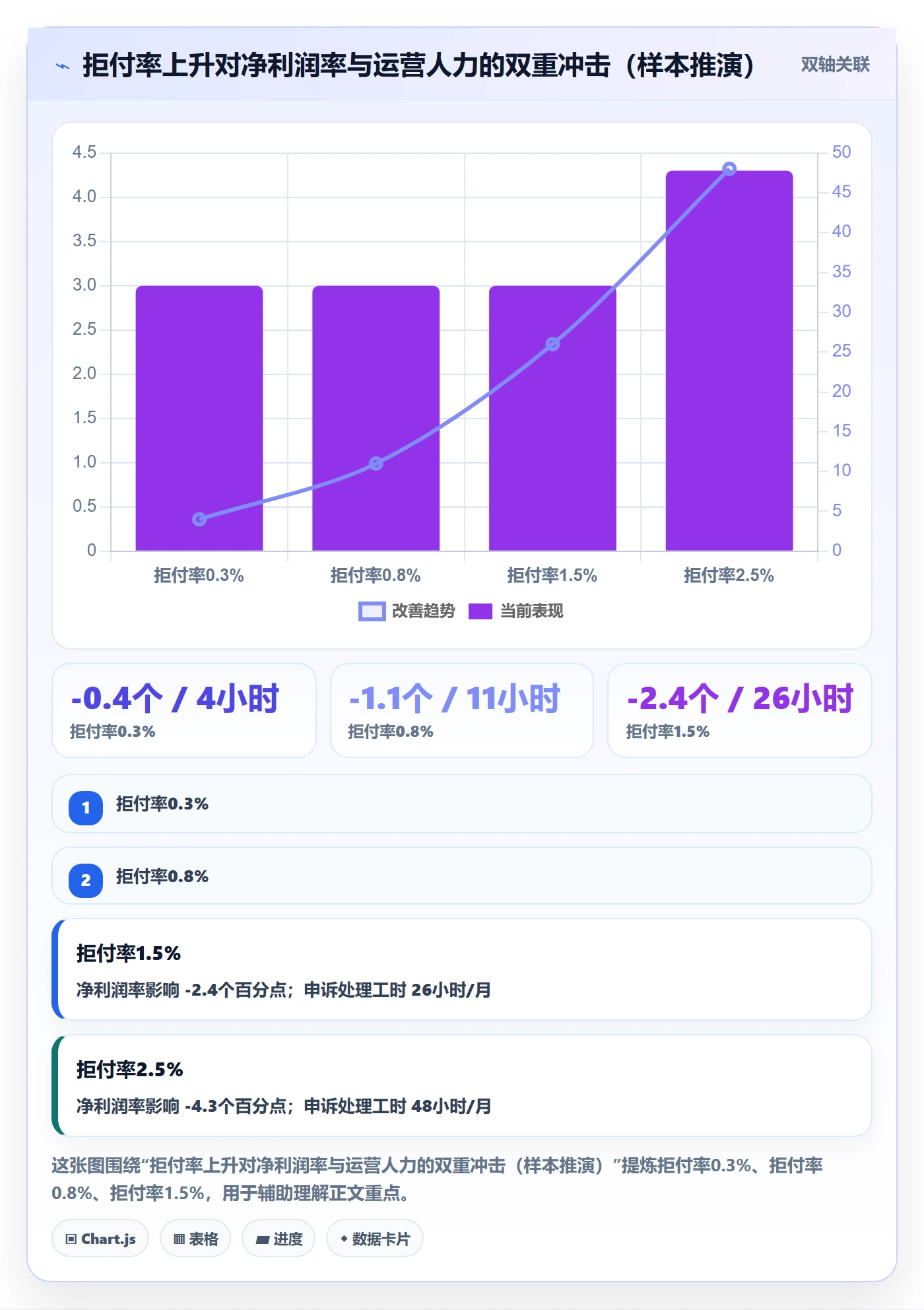 跨境电商一站式服务数据方法：用支付收款支撑成本控制判断