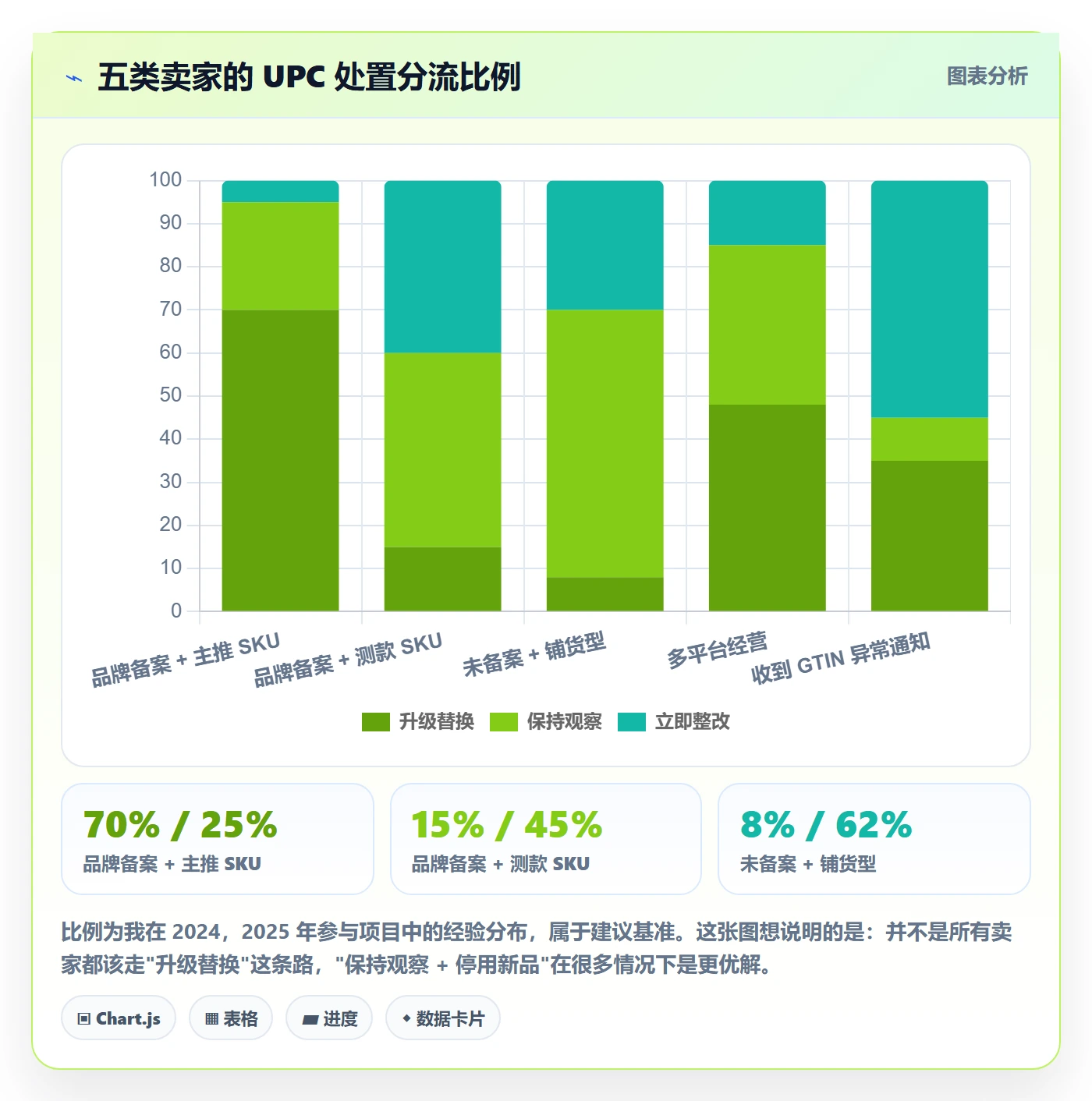 UPC码升级方案：用风险排查改善代码申请