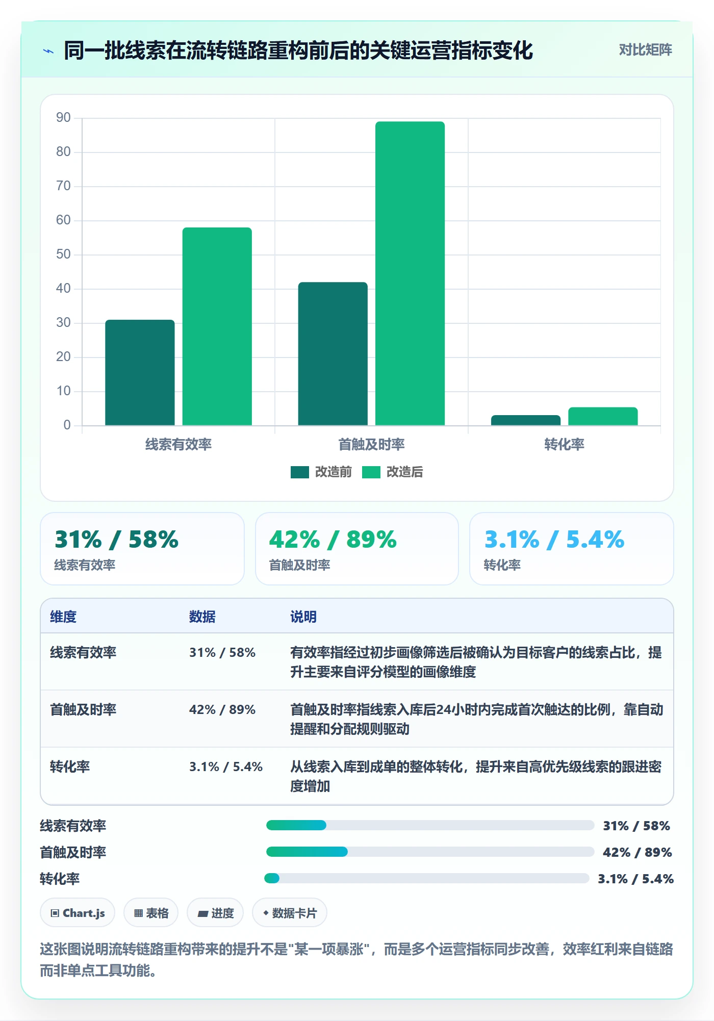 外贸数据分析平台实践指南：销售线索的进阶玩法怎样更有效