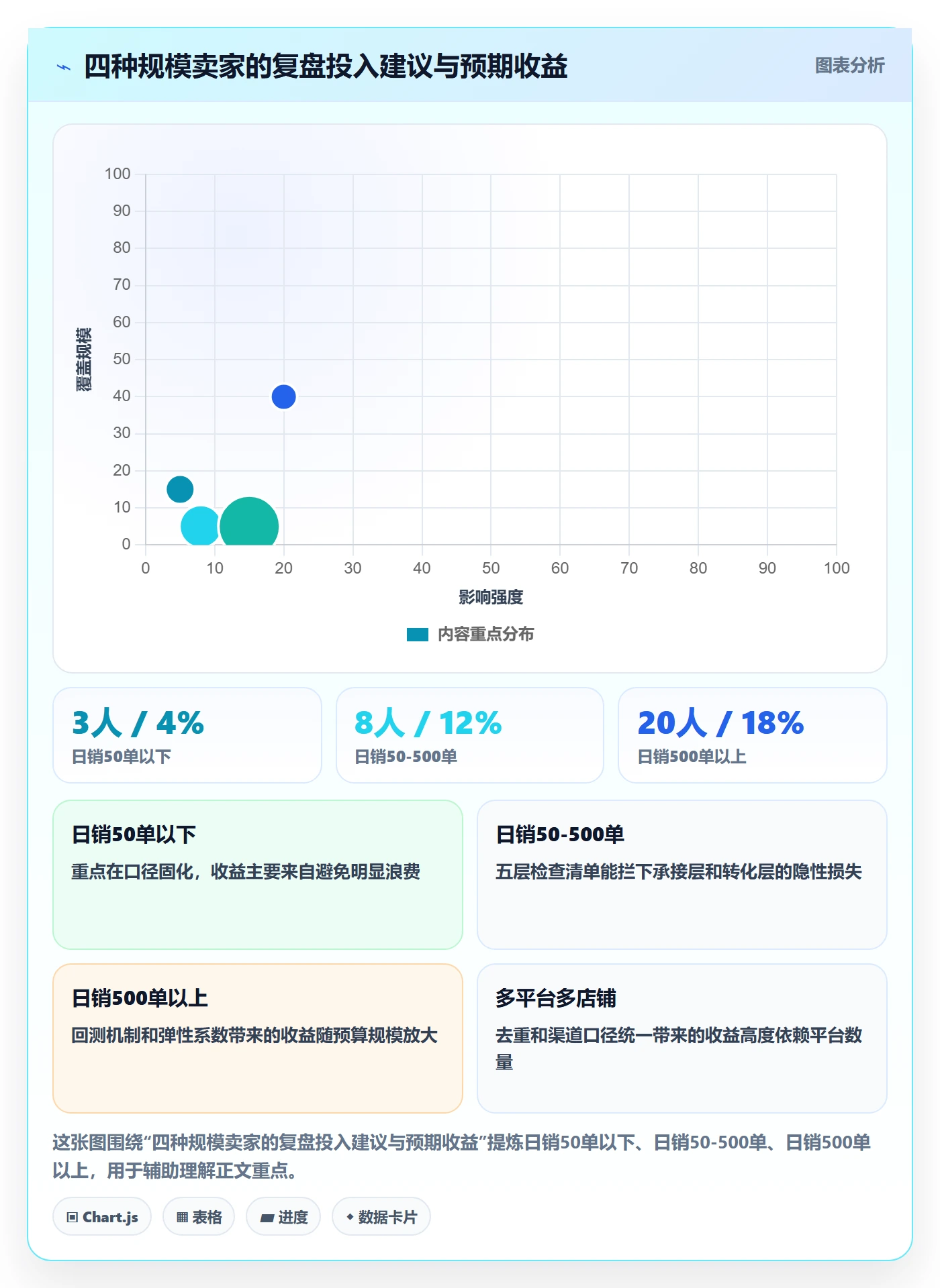跨境电商运营实施路径：广告投放如何完成数据复盘