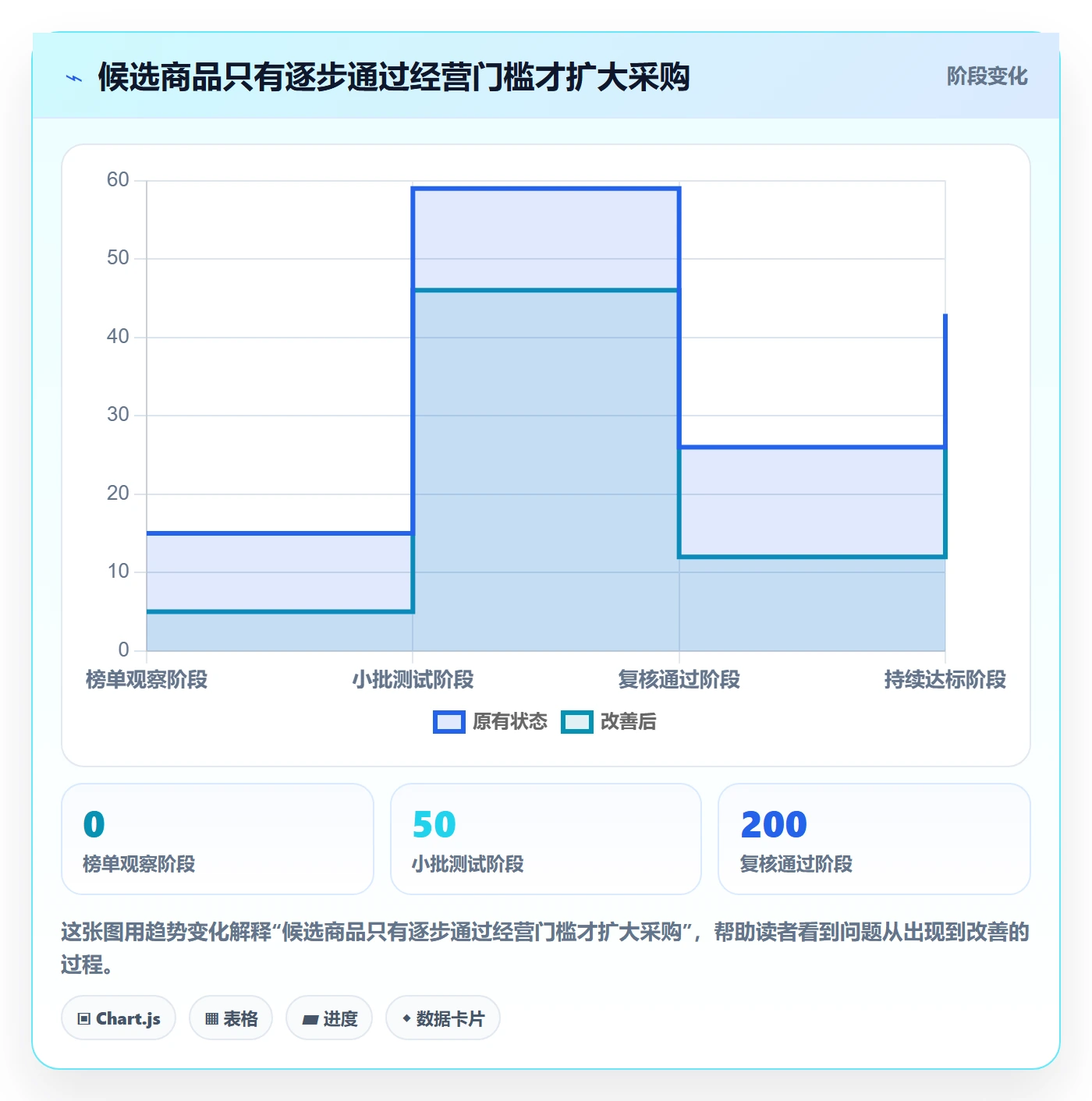 电商数据查询网站应用思路：围绕平台榜单拆解日常管理
