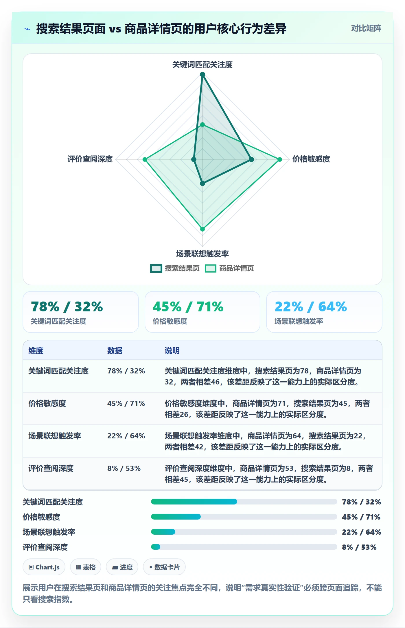 商品分析检查方法：通过市场需求评估趋势观察质量