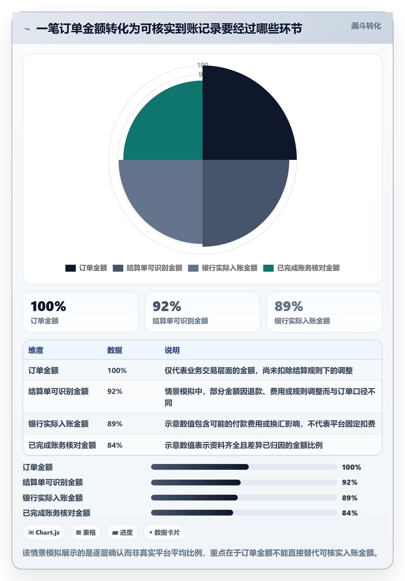temu配置指南：全托管模式需要哪些支付结算设置