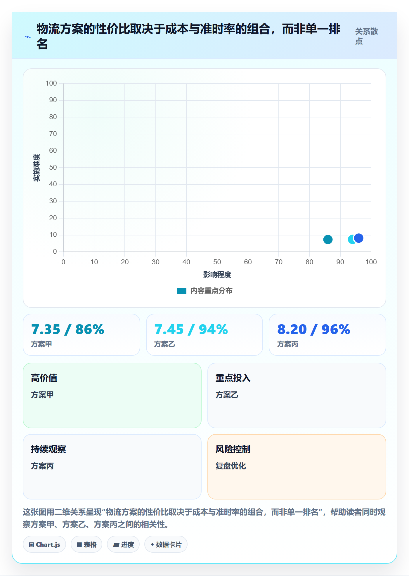 跨境电商怎么选？跨境物流相关的精细化运营判断标准