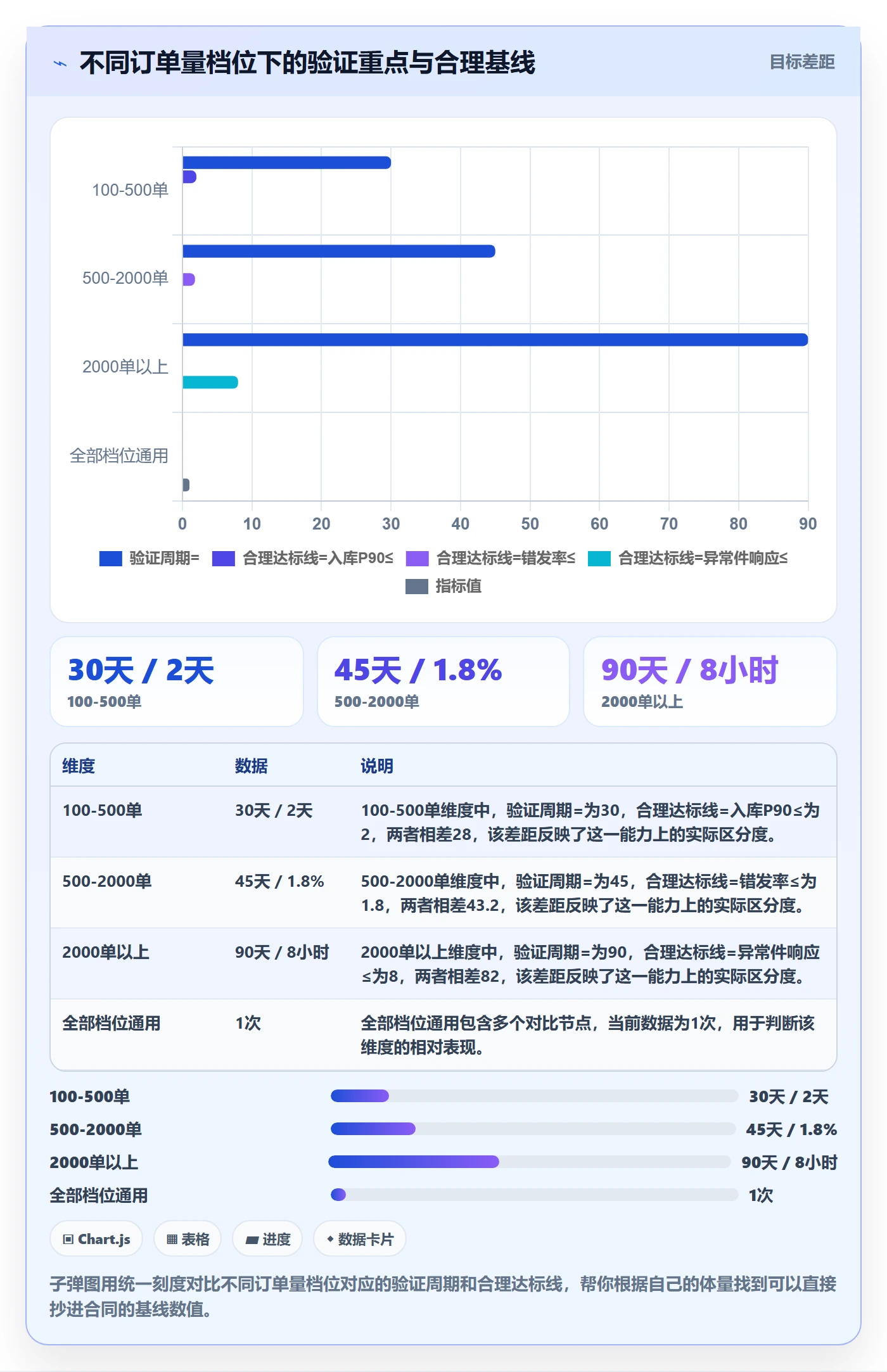 跨境电商一站式服务实战复盘：从仓储物流验证日常管理效果